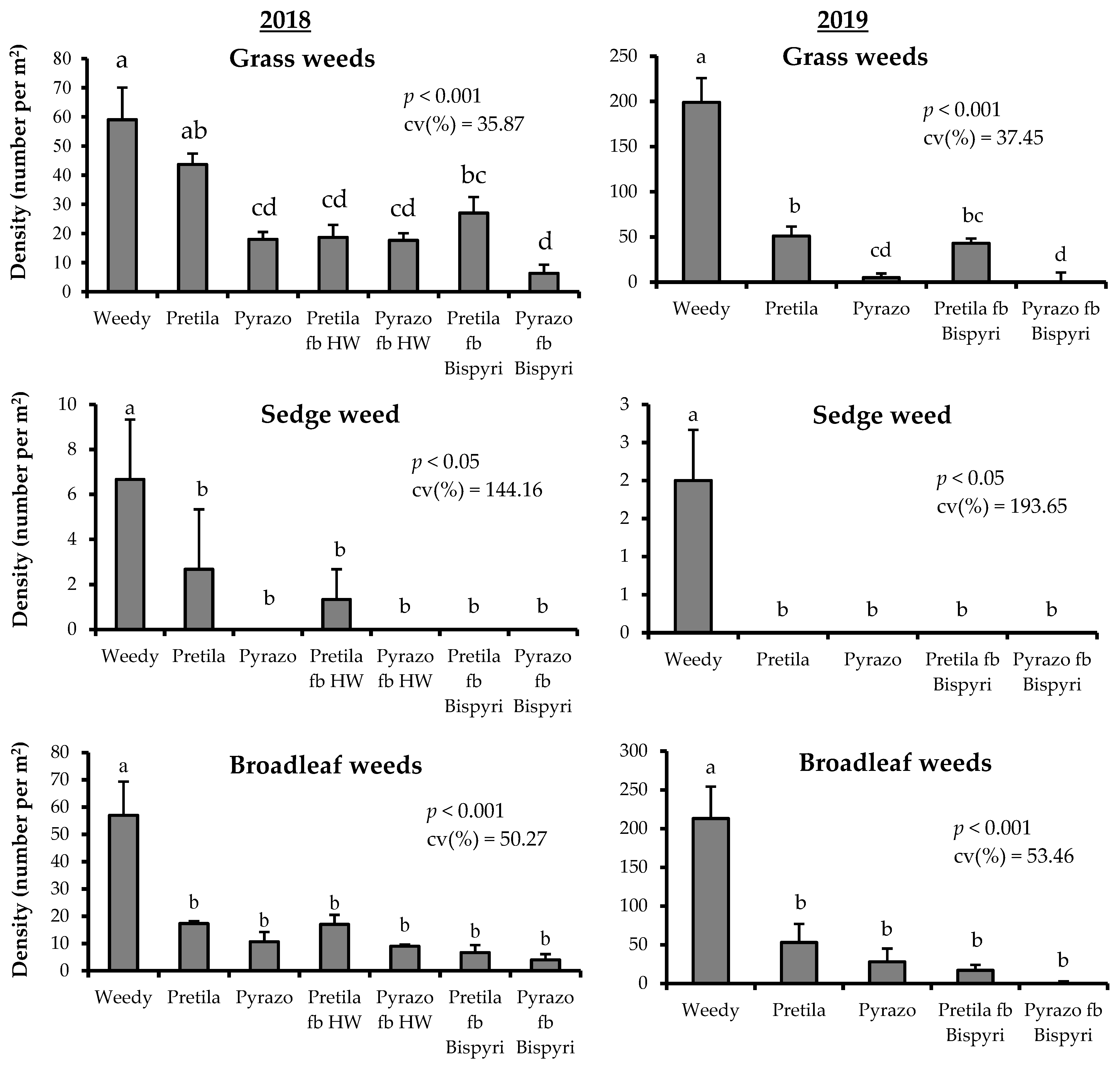 Agronomy 11 01704 g005 Agronomy 11 01704 g005