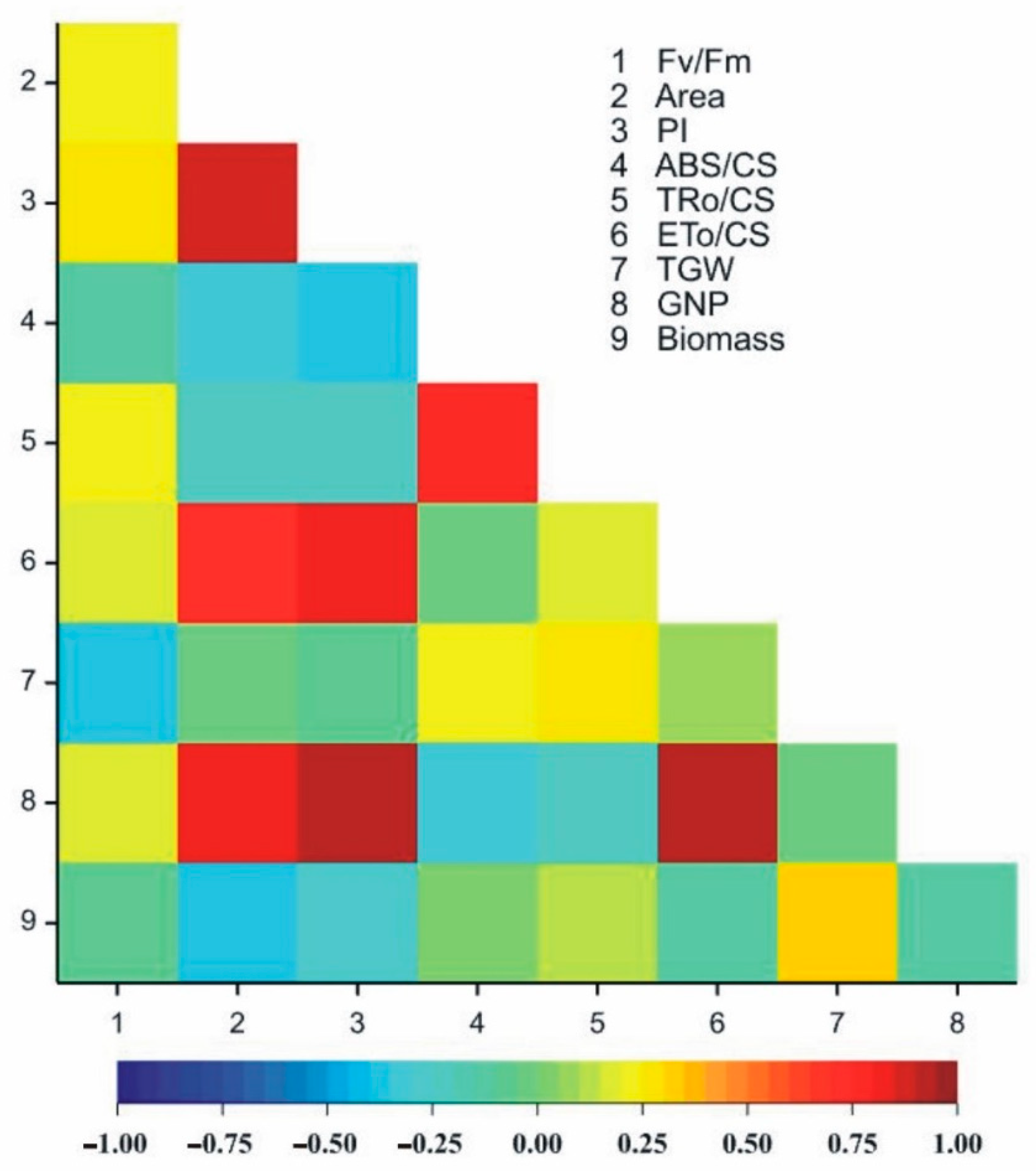 Agronomy 11 01705 g002 550
