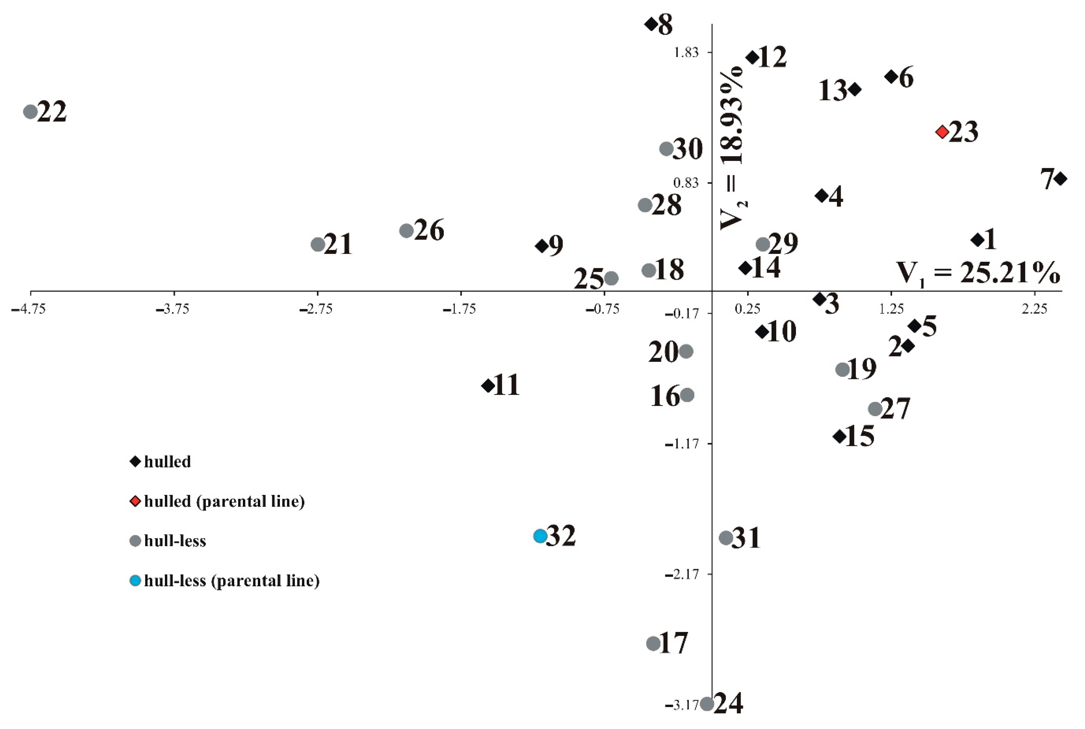 Agronomy 11 01705 g003 550