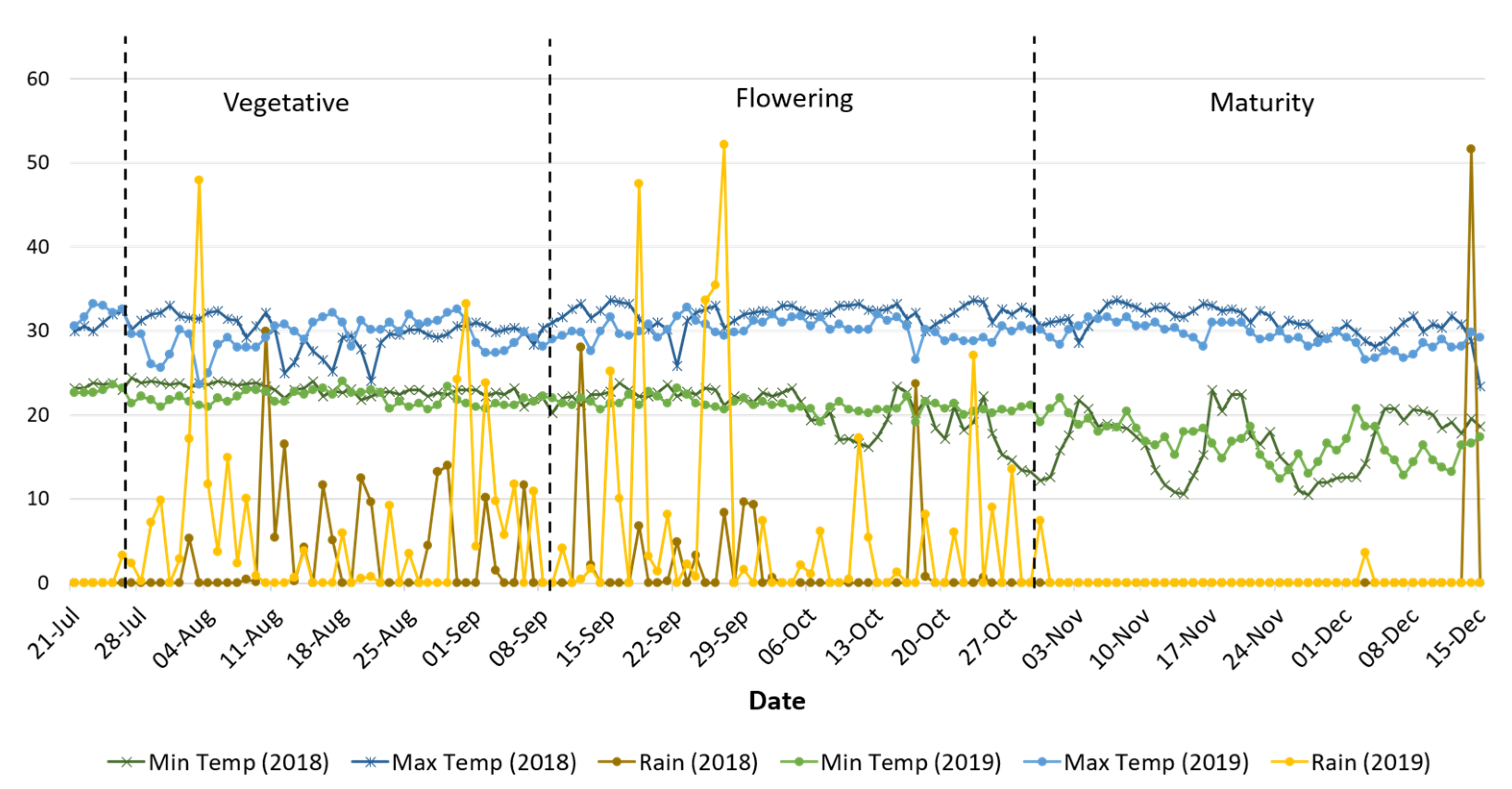 Agronomy 11 01706 g001 550