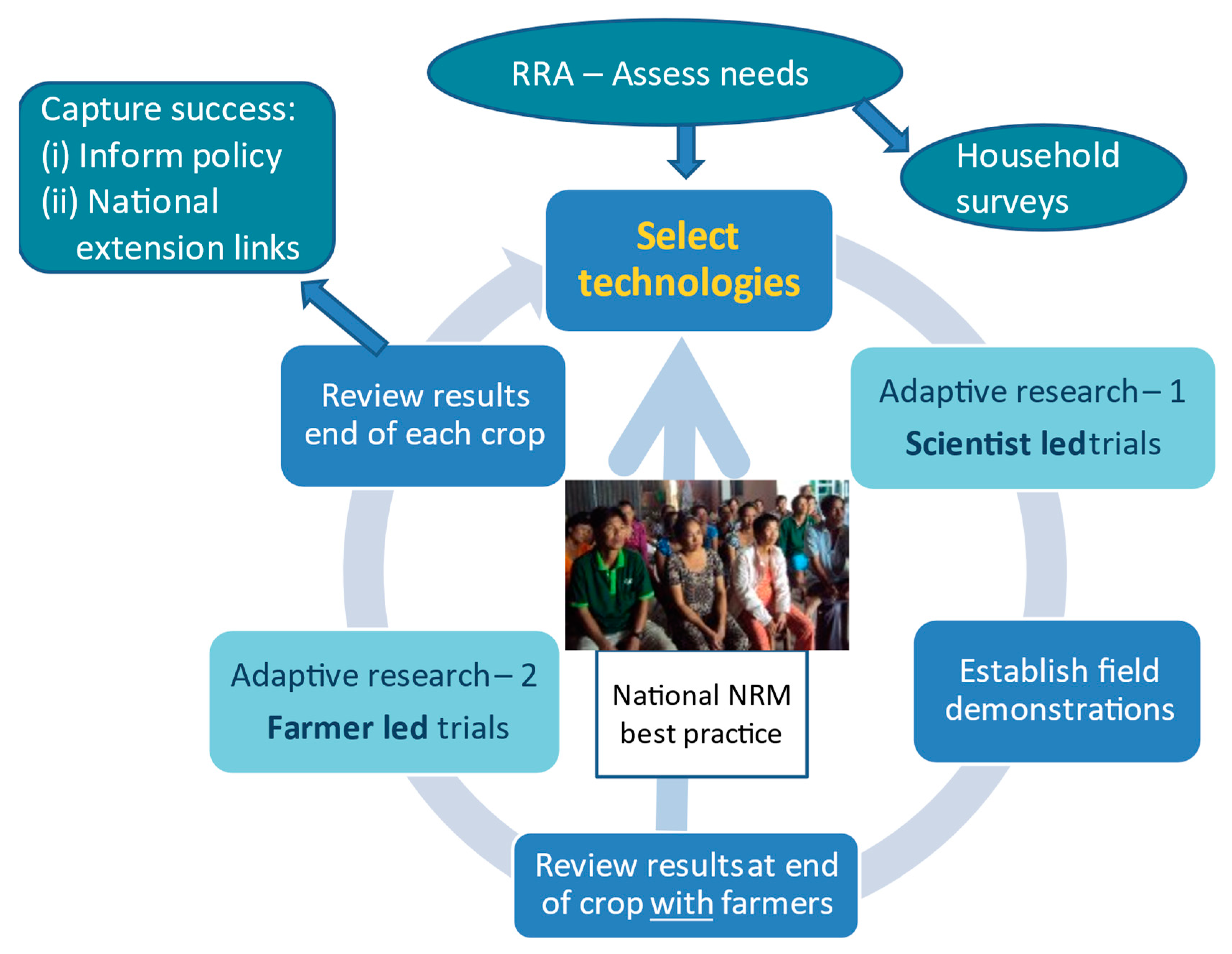 Agronomy 11 01707 g001 550