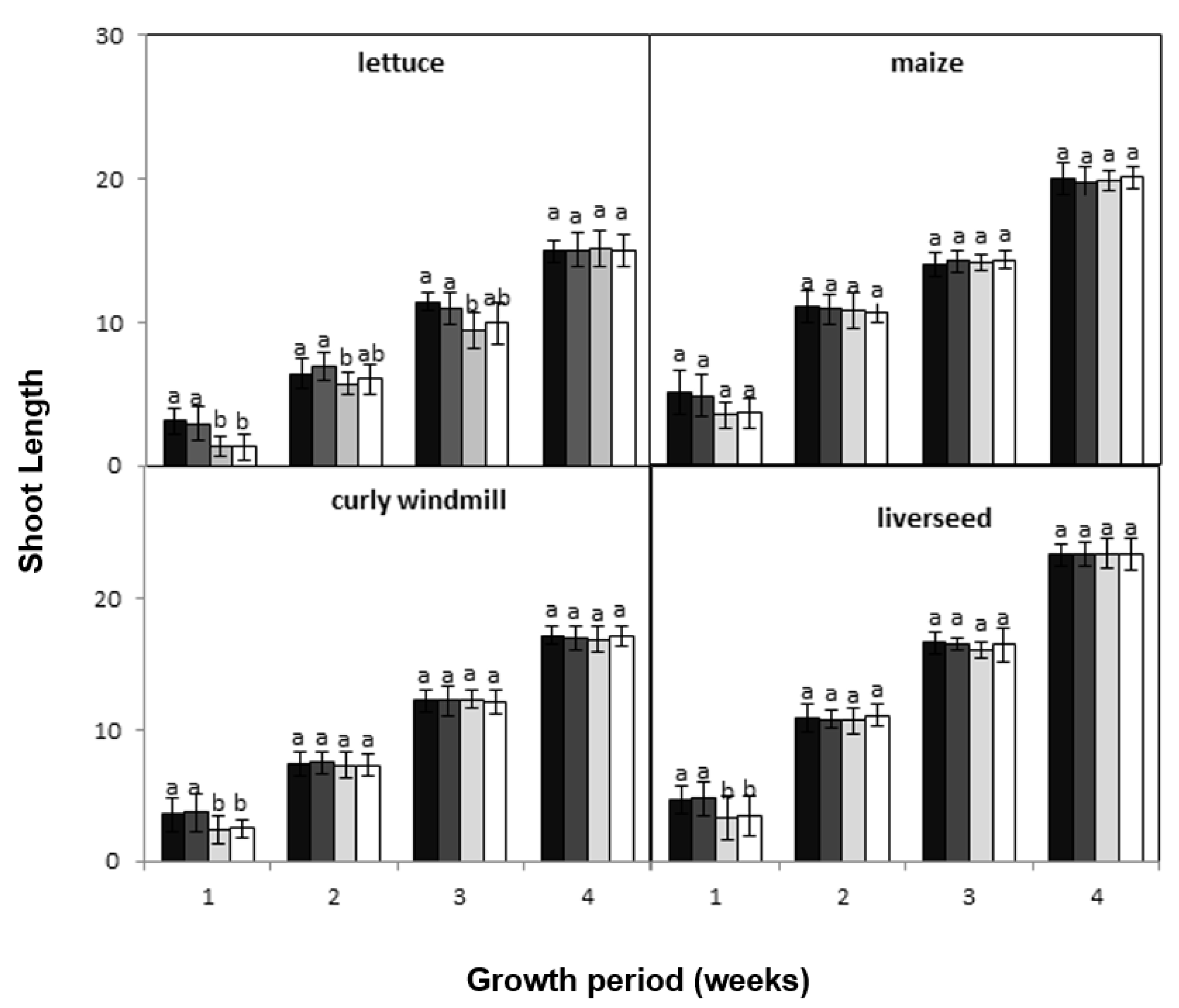 Agronomy 11 01708 g002