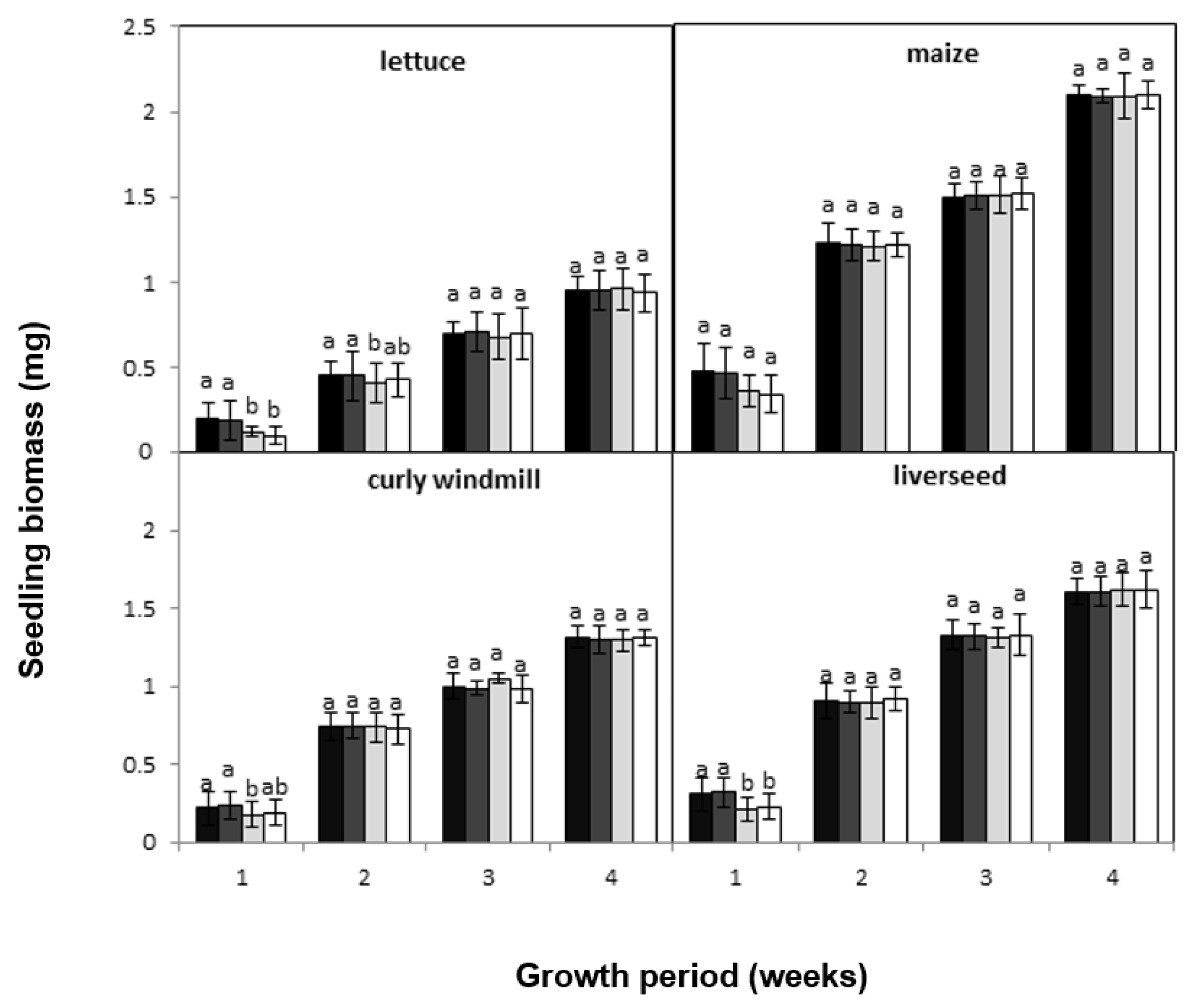 Agronomy 11 01708 g003