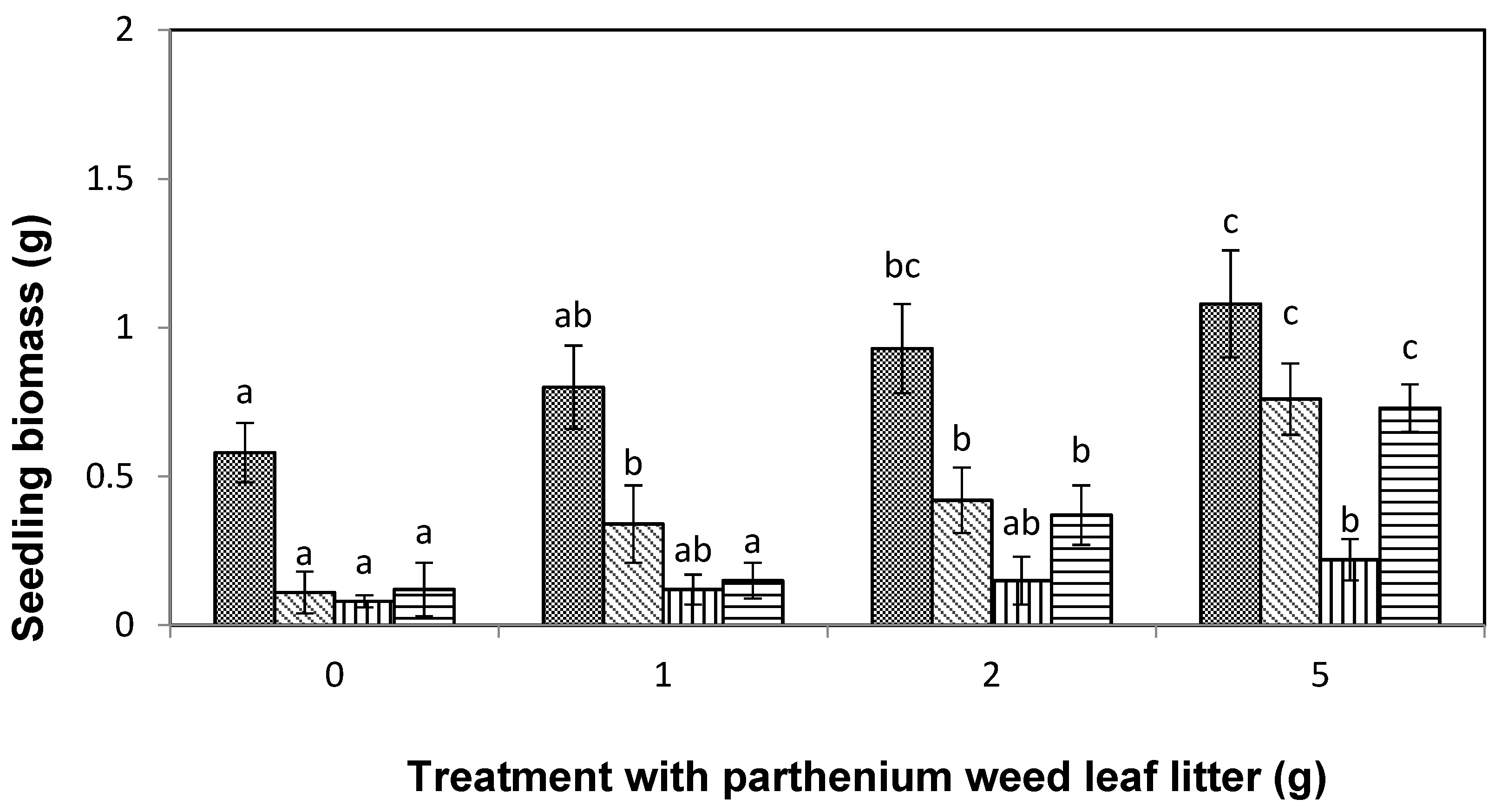 Agronomy 11 01708 g006