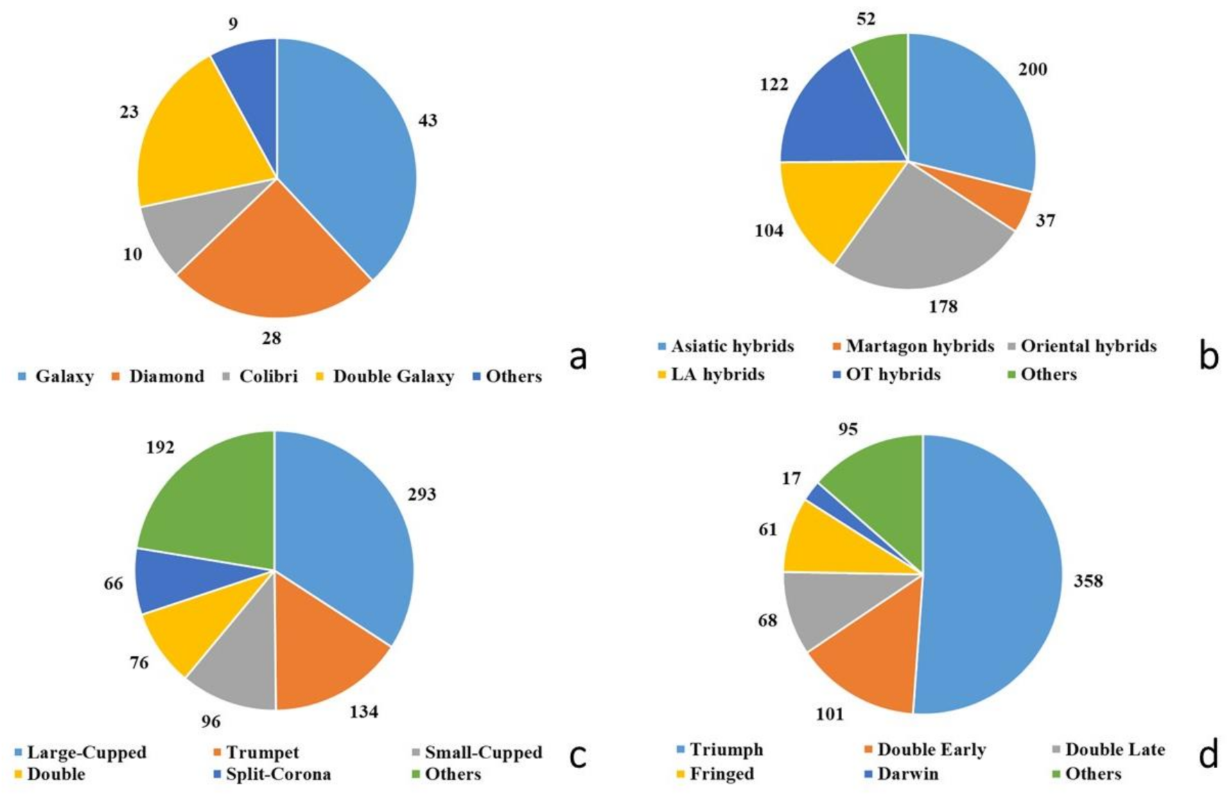 Agronomy 11 01709 g003 Agronomy 11 01709 g003