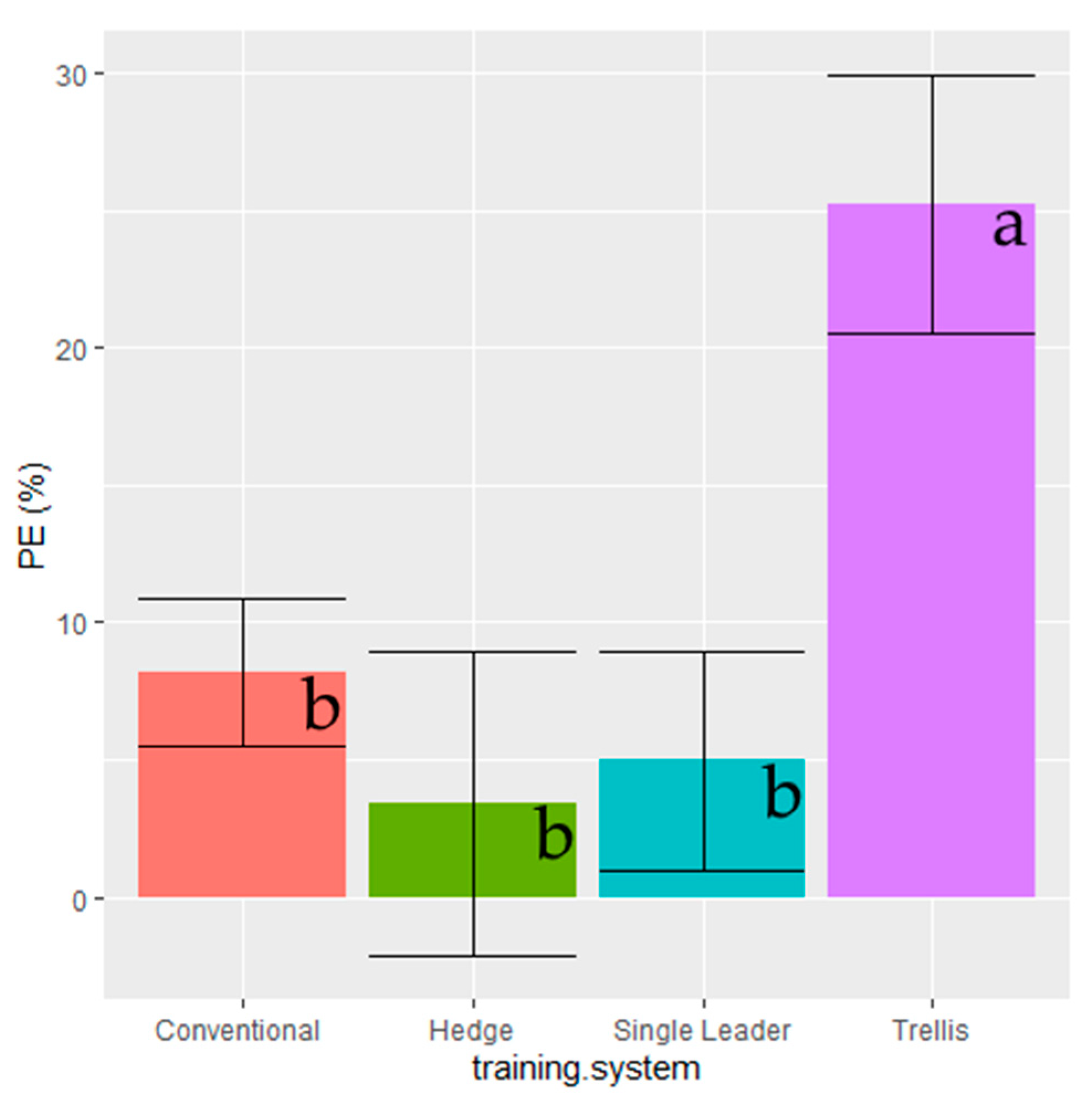 Agronomy 11 01711 g003a