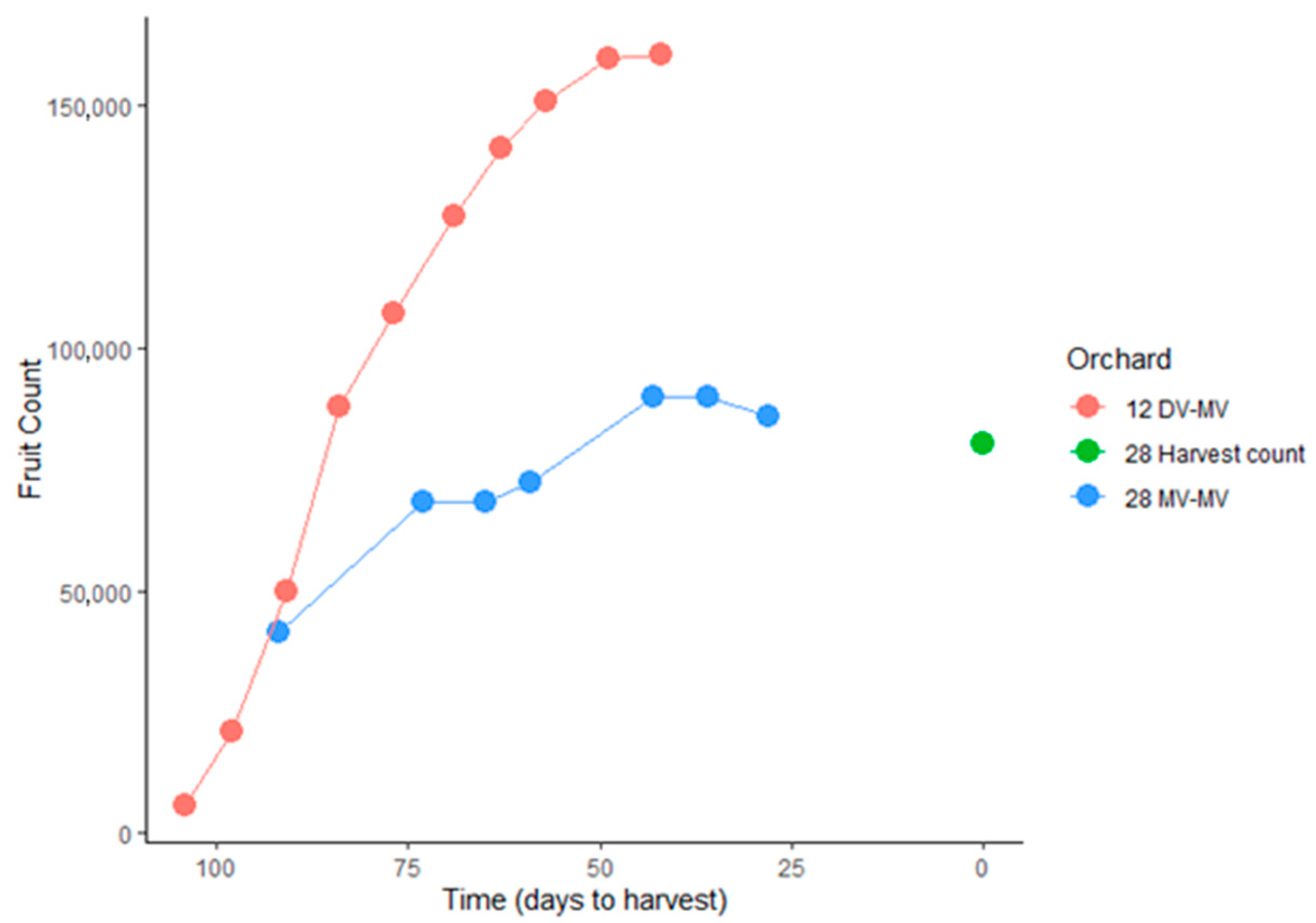 Agronomy 11 01711 g005b