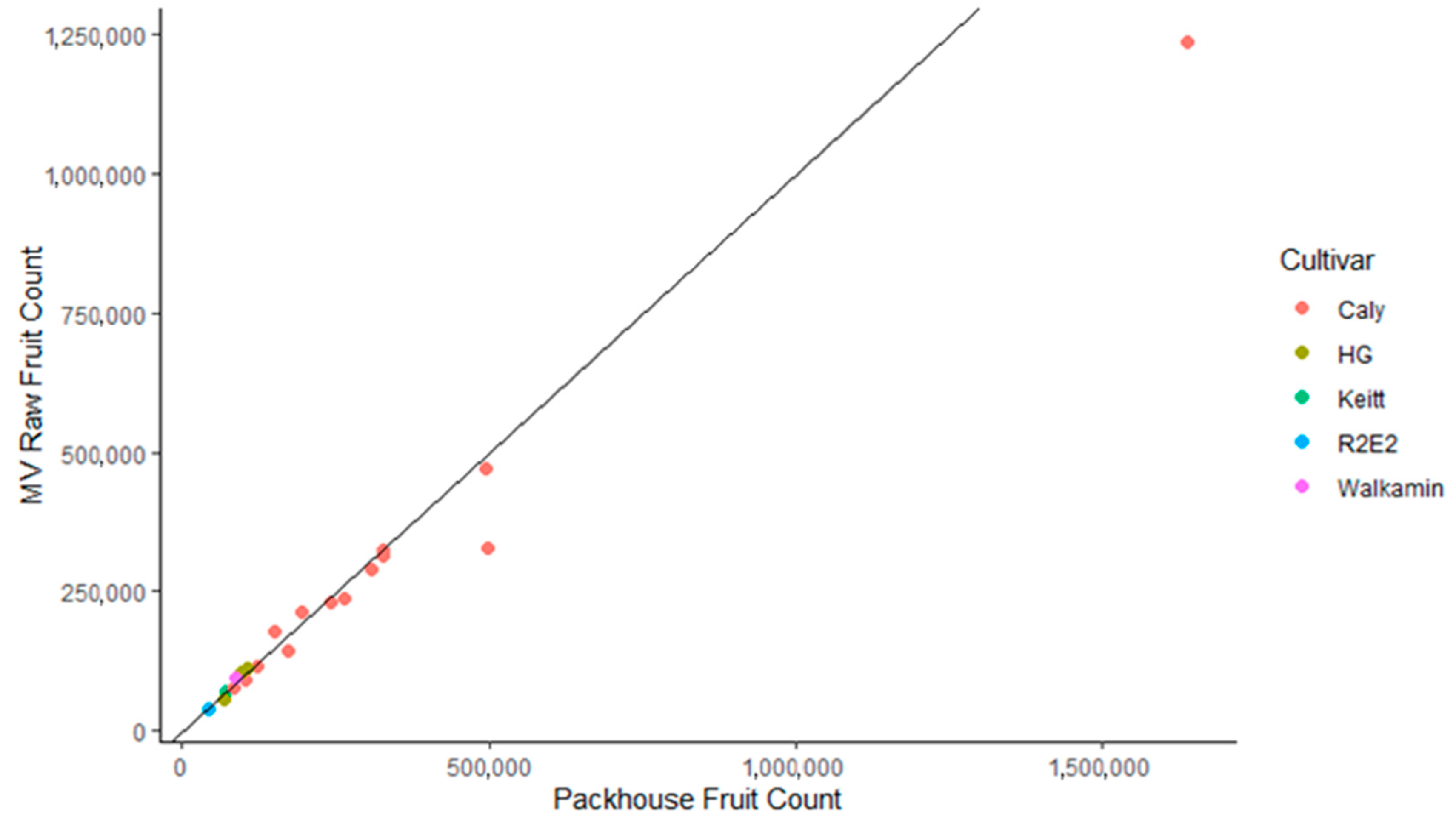 Agronomy 11 01711 g006