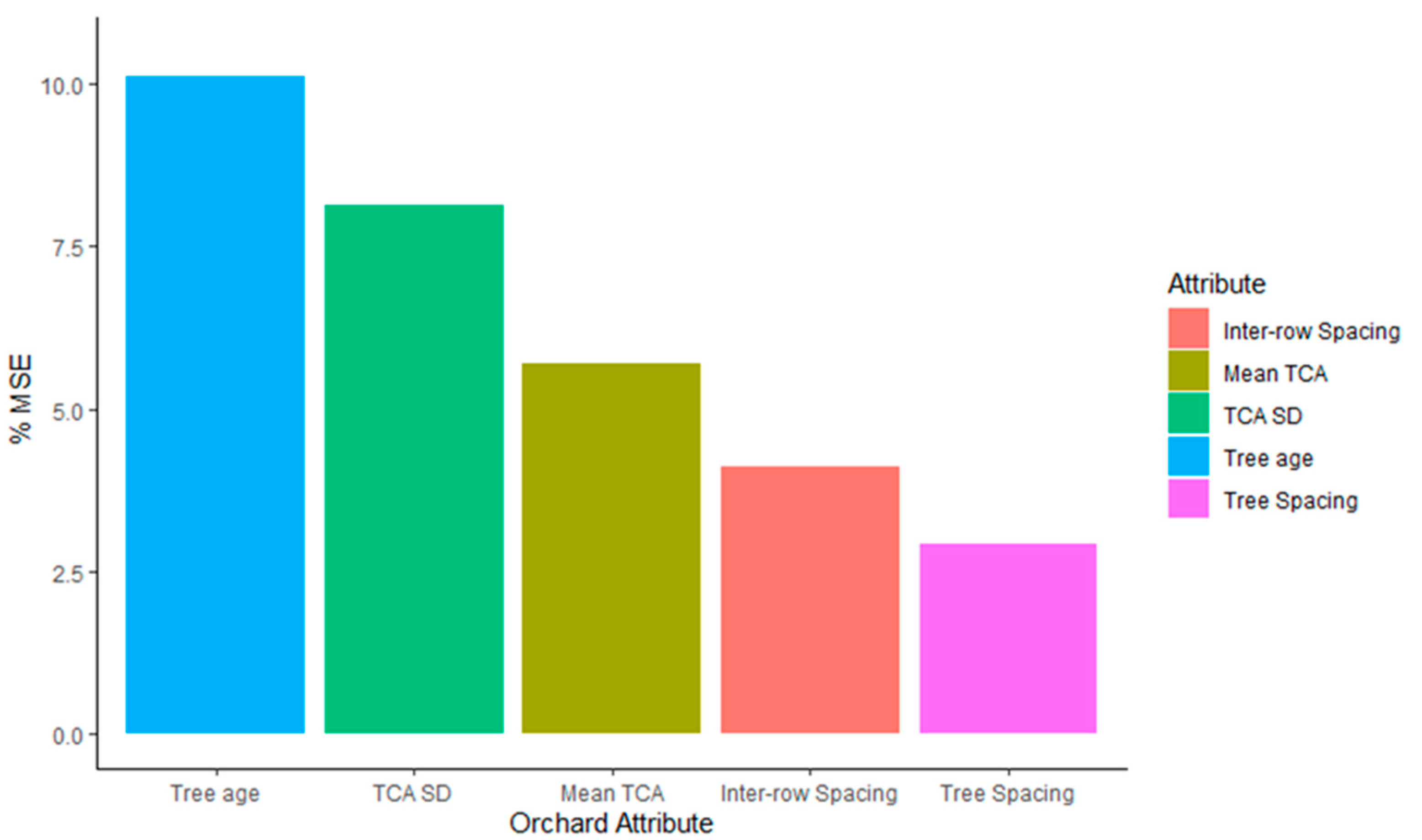 Agronomy 11 01711 g0a1