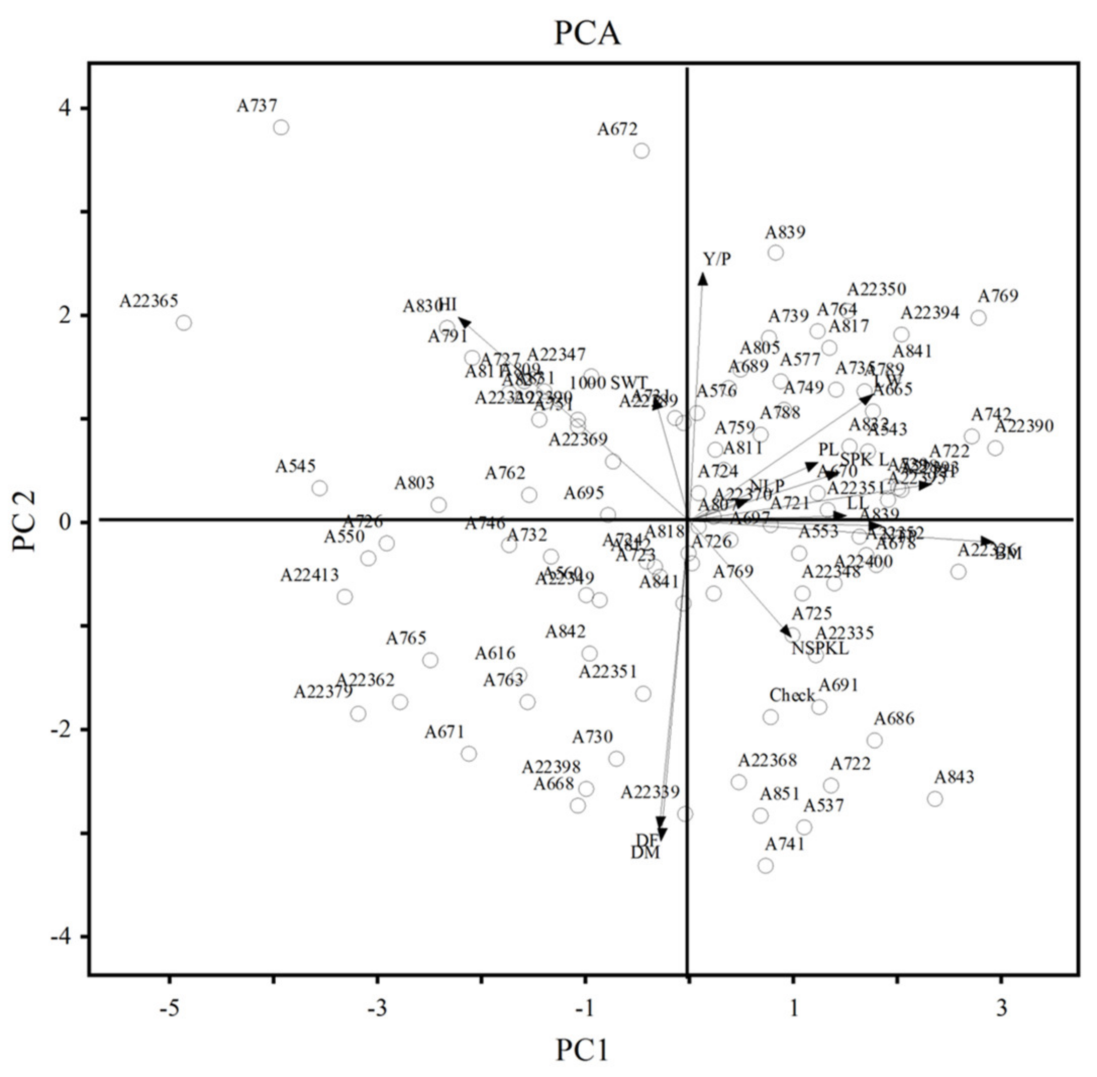 Agronomy 11 01713 g002 Agronomy 11 01713 g002
