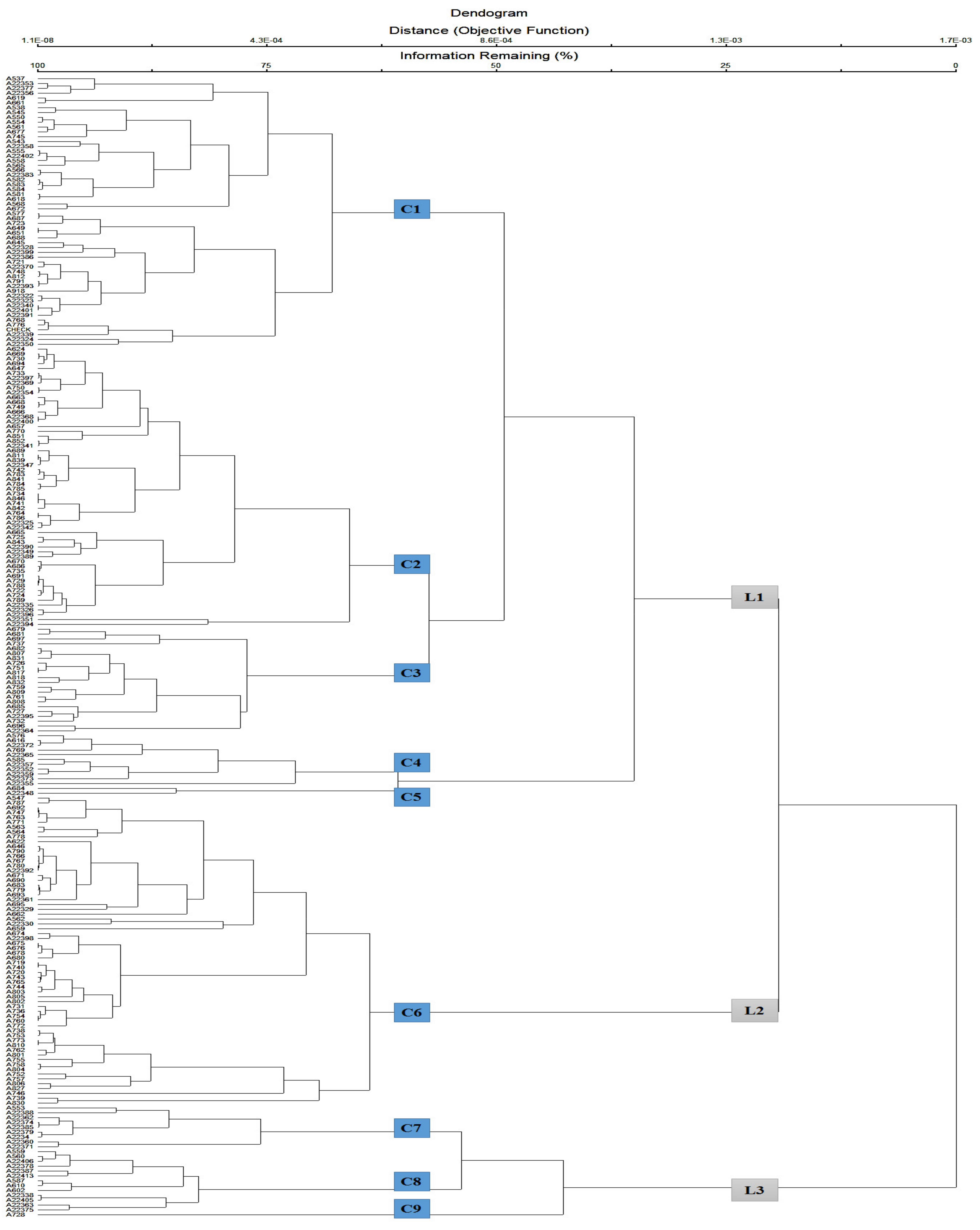 Agronomy 11 01713 g003 Agronomy 11 01713 g003