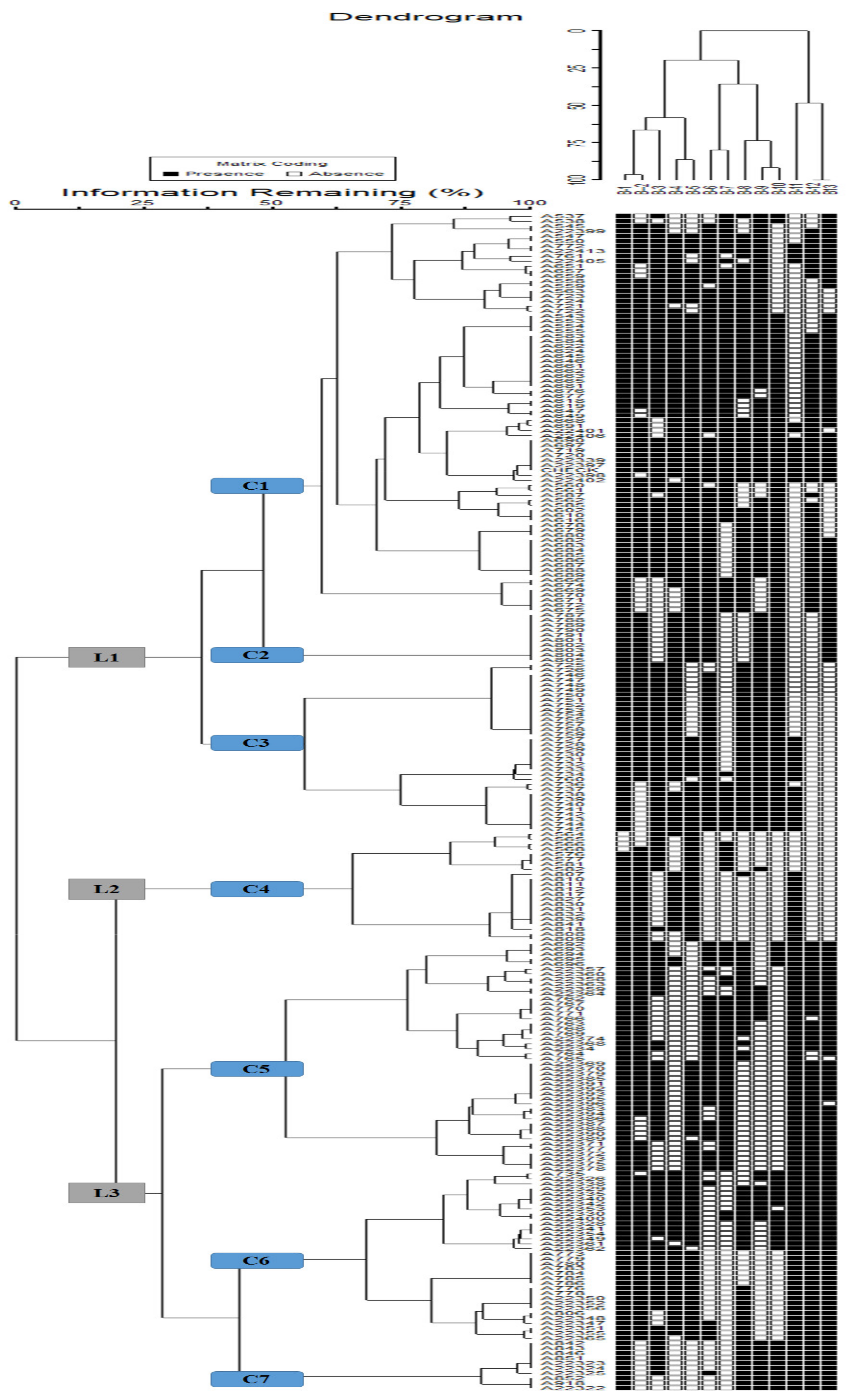 Agronomy 11 01713 g006 Agronomy 11 01713 g006