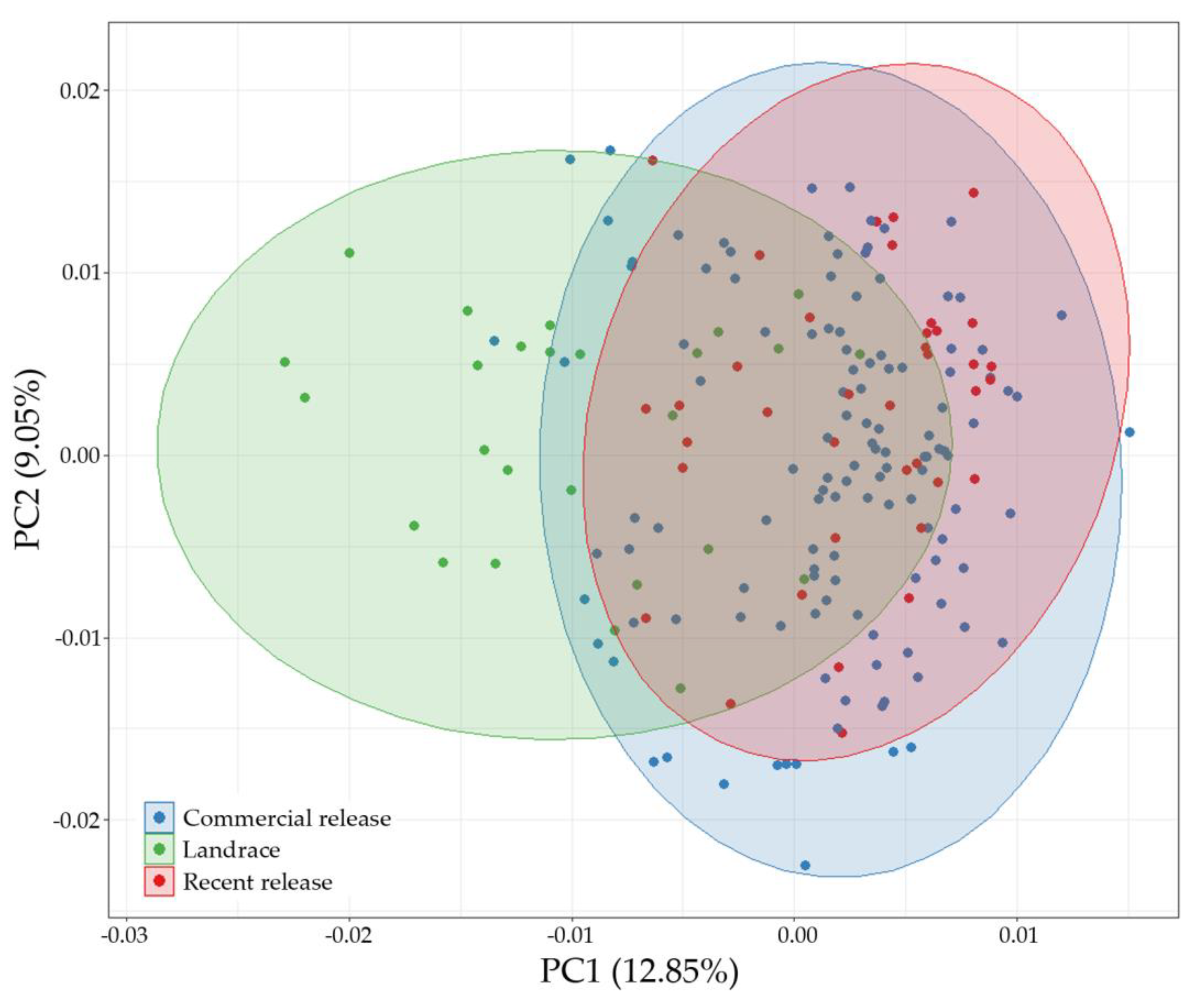 Agronomy 11 01714 g002