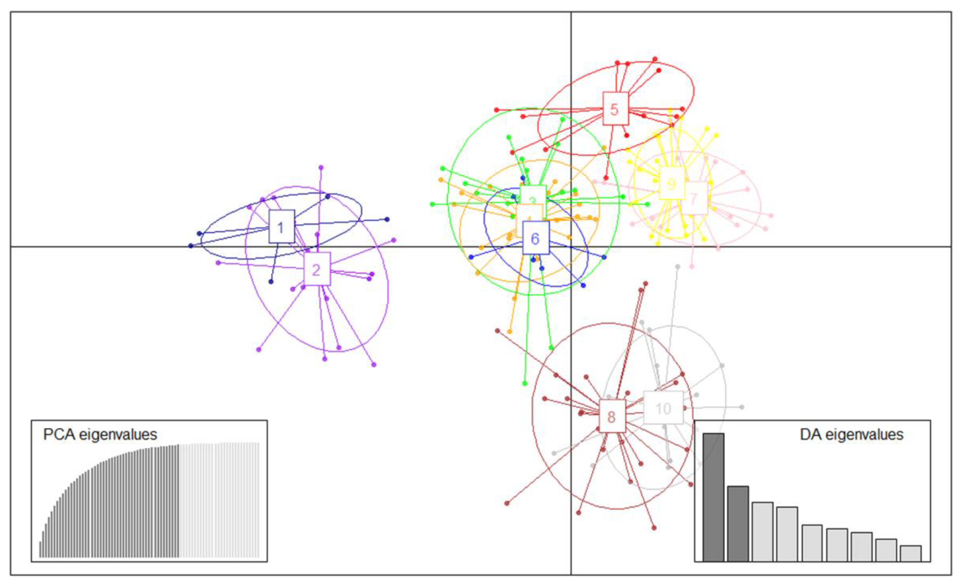 Agronomy 11 01714 g003