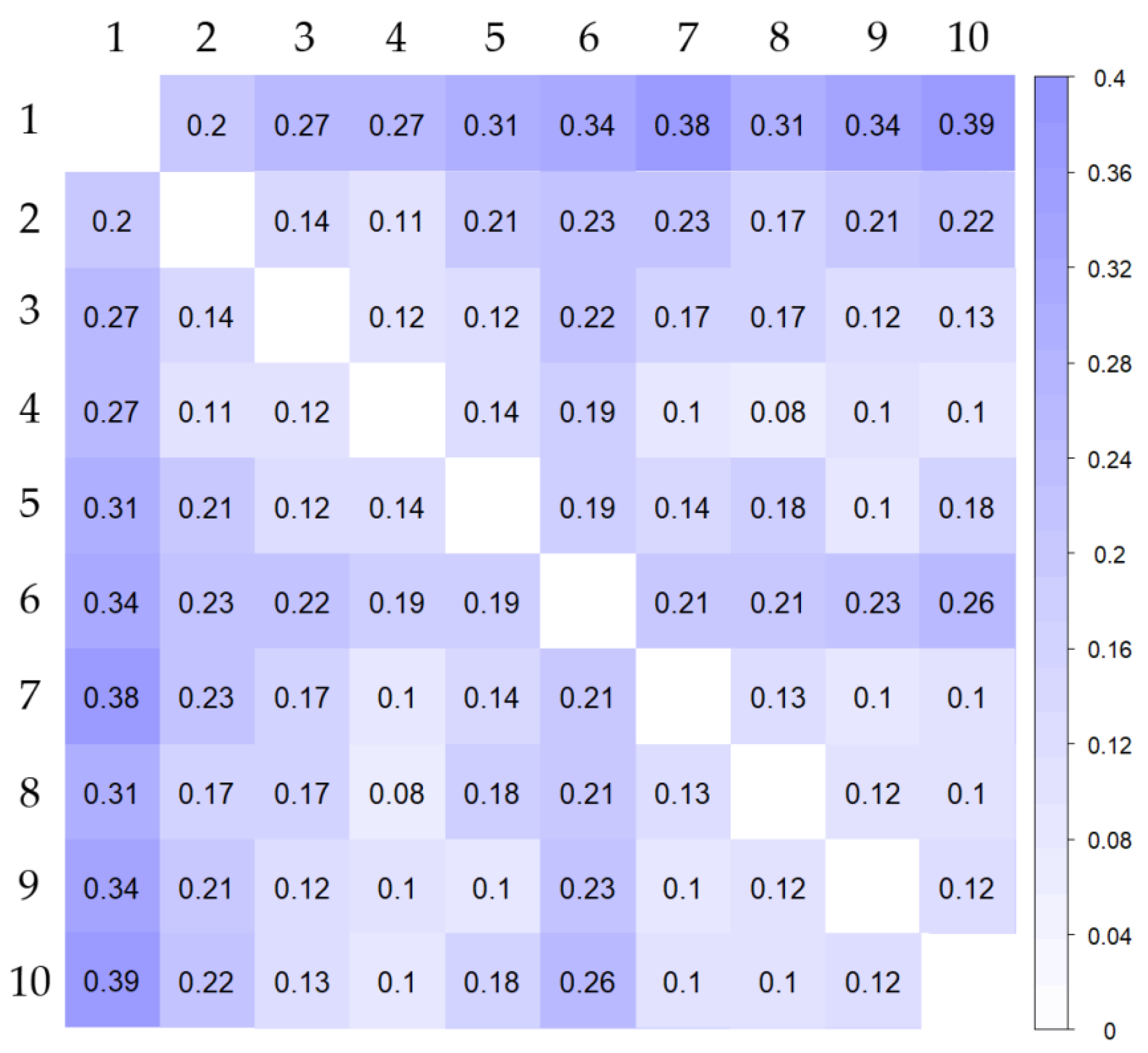Agronomy 11 01714 g004