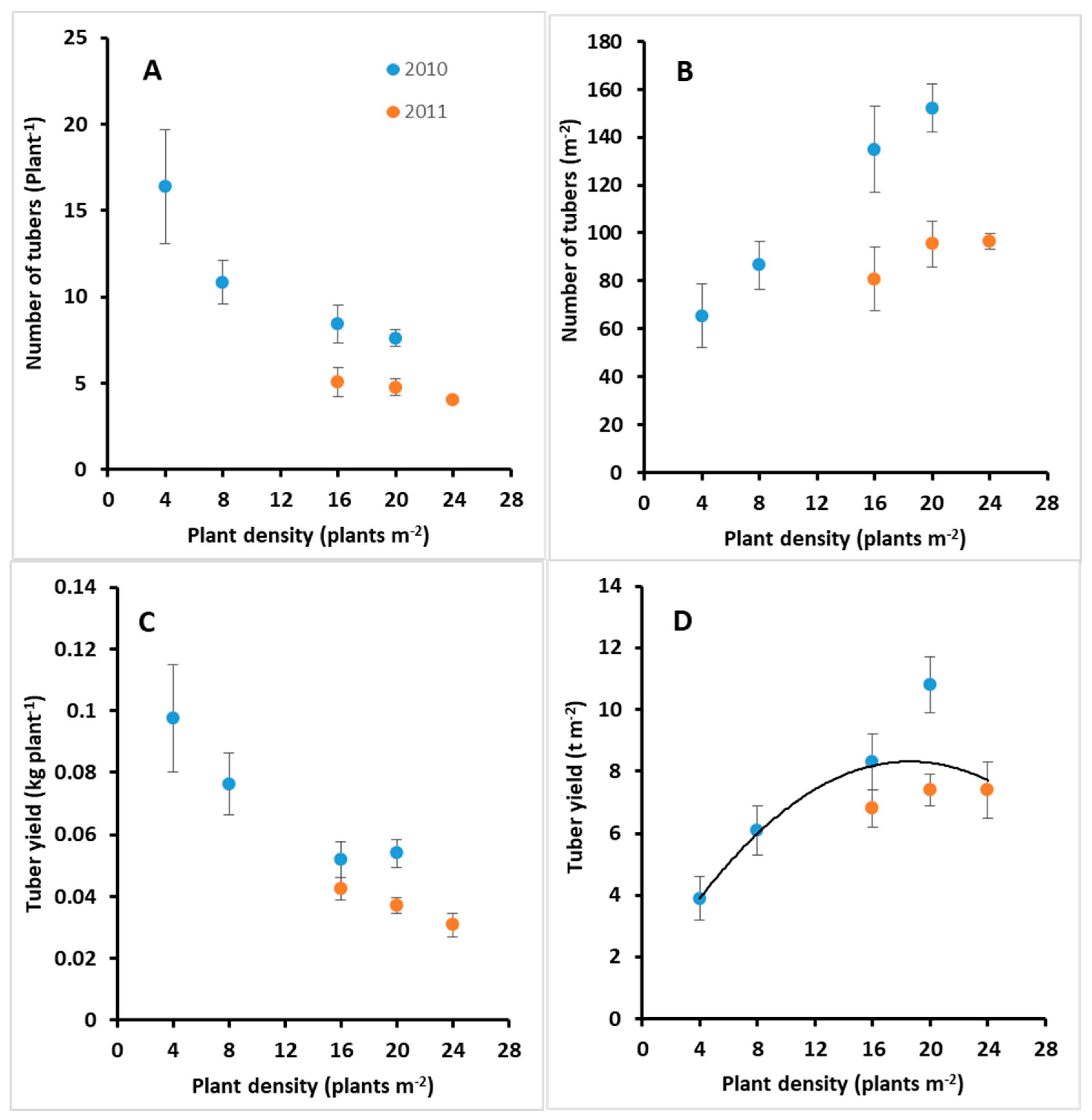 Agronomy 11 01715 g002