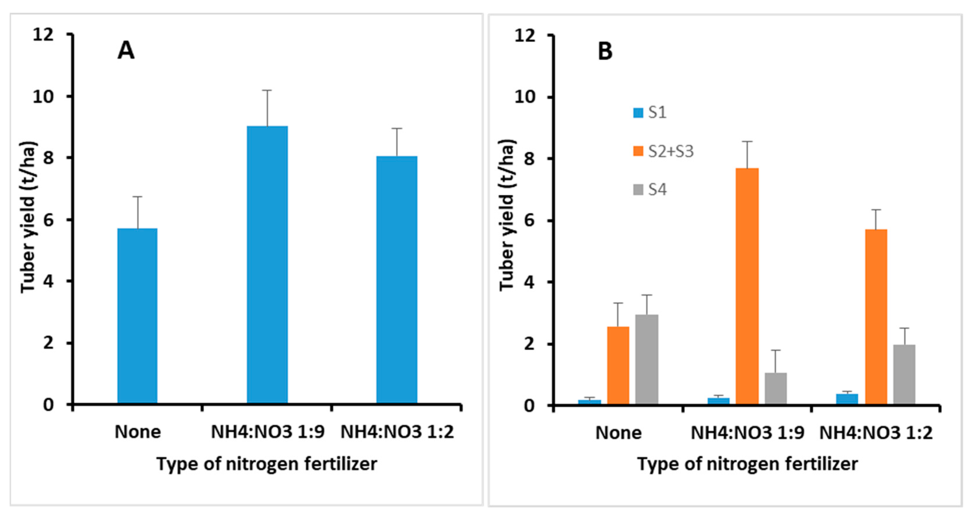 Agronomy 11 01715 g003