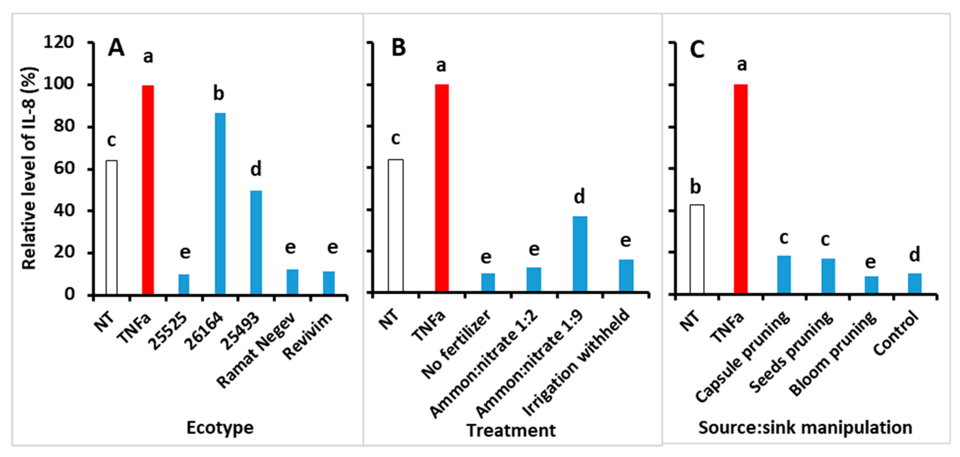 Agronomy 11 01715 g005