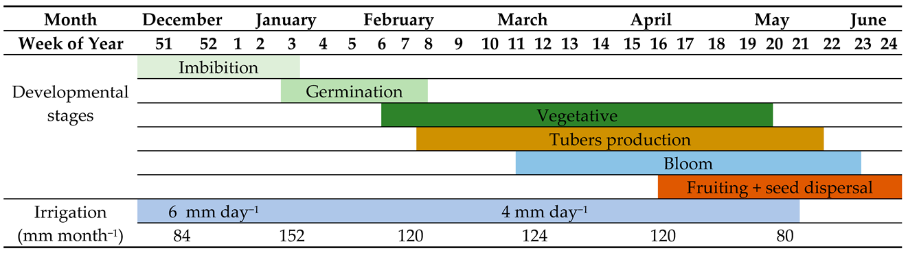 Agronomy 11 01715 i001
