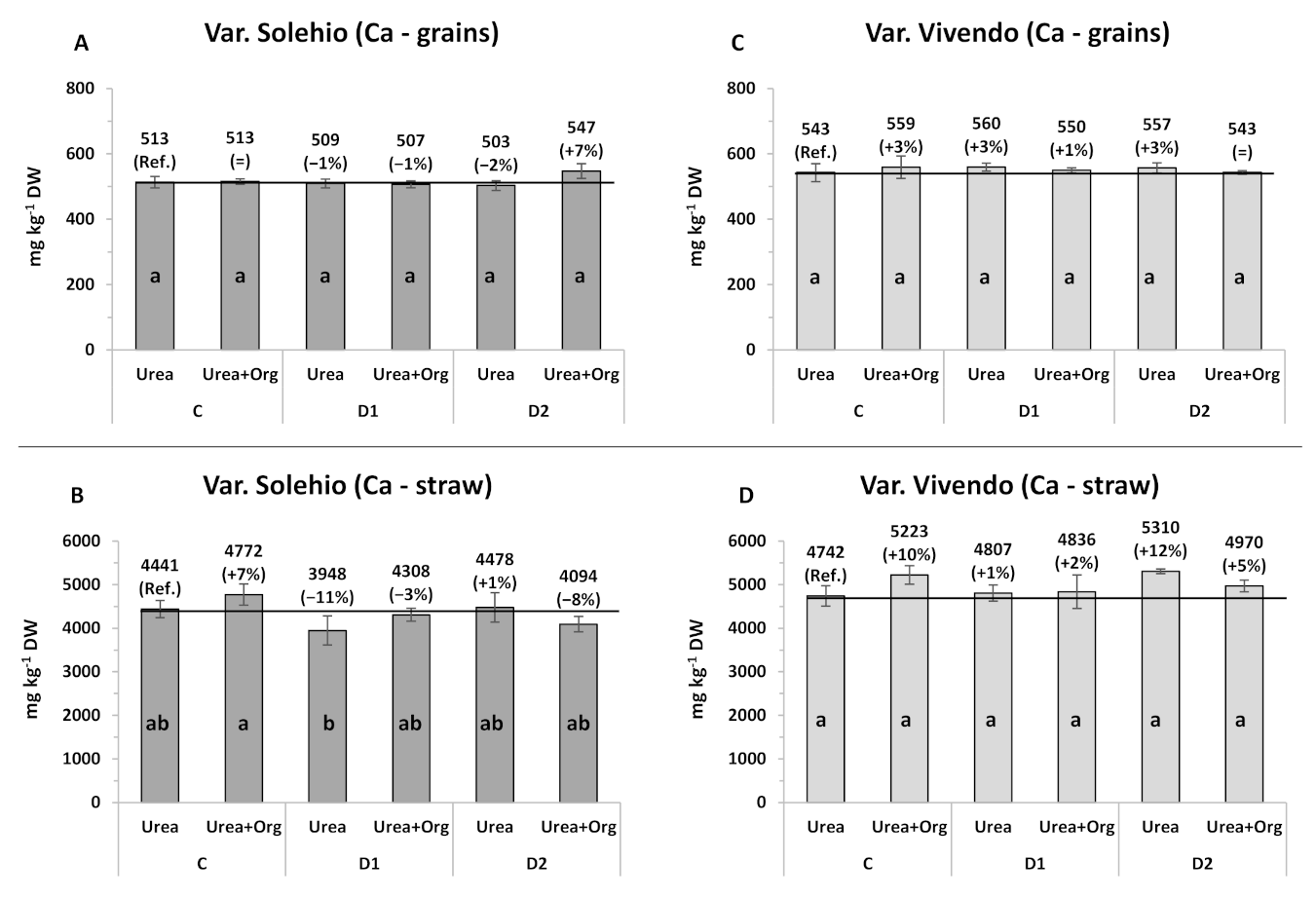 Agronomy 11 01718 g002