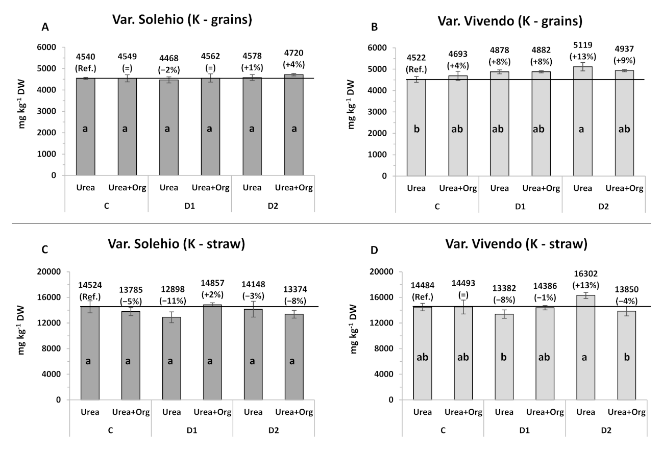 Agronomy 11 01718 g003