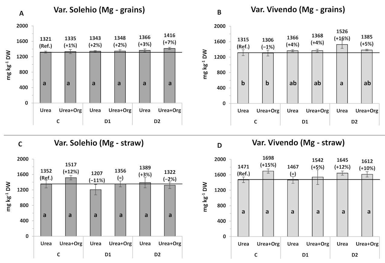 Agronomy 11 01718 g004