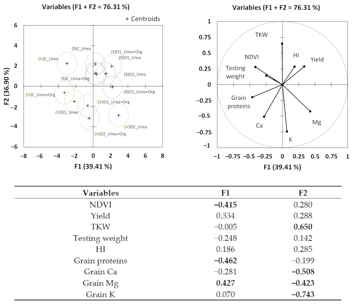 Agronomy 11 01718 g005