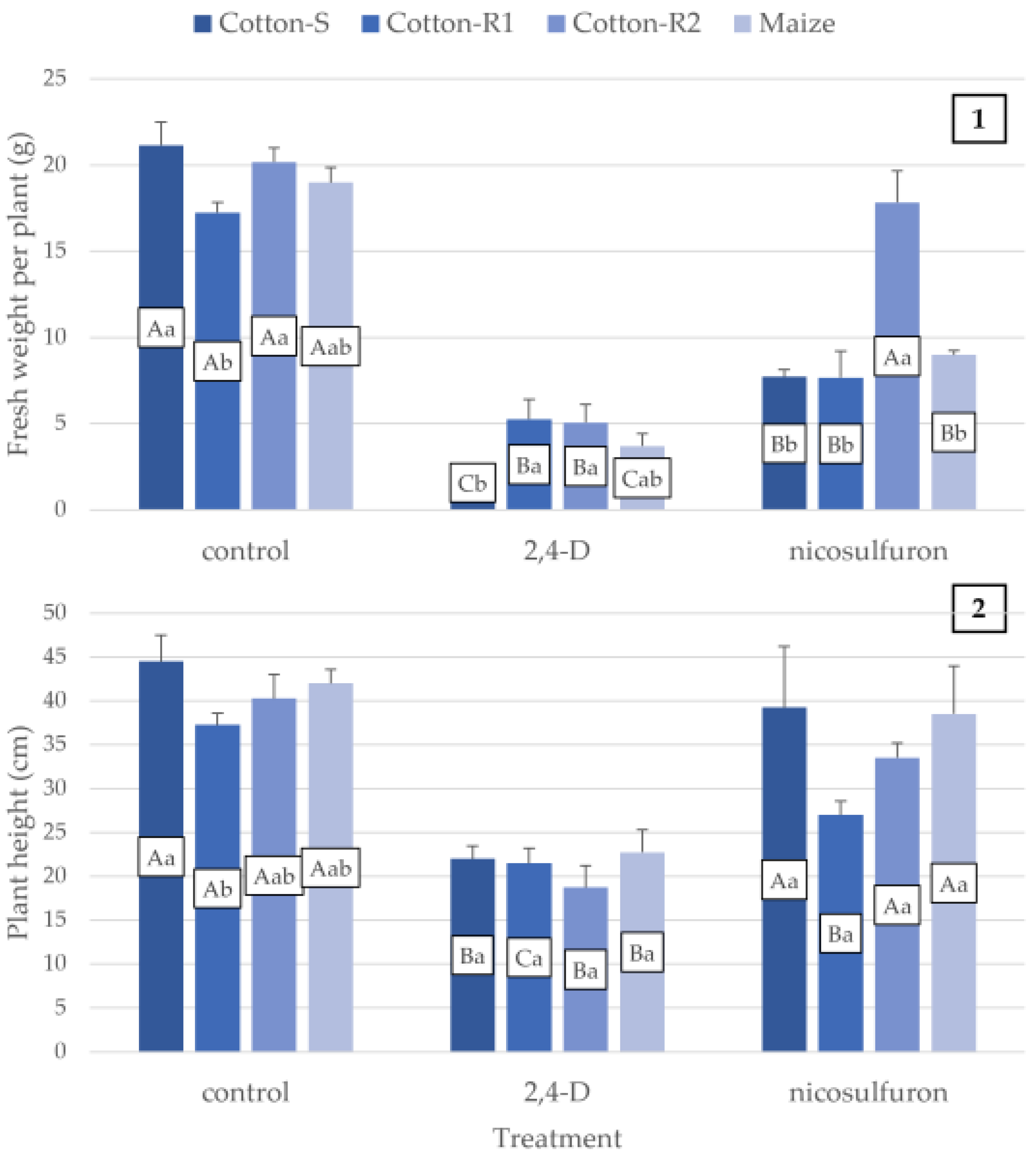 Agronomy 11 01721 g003
