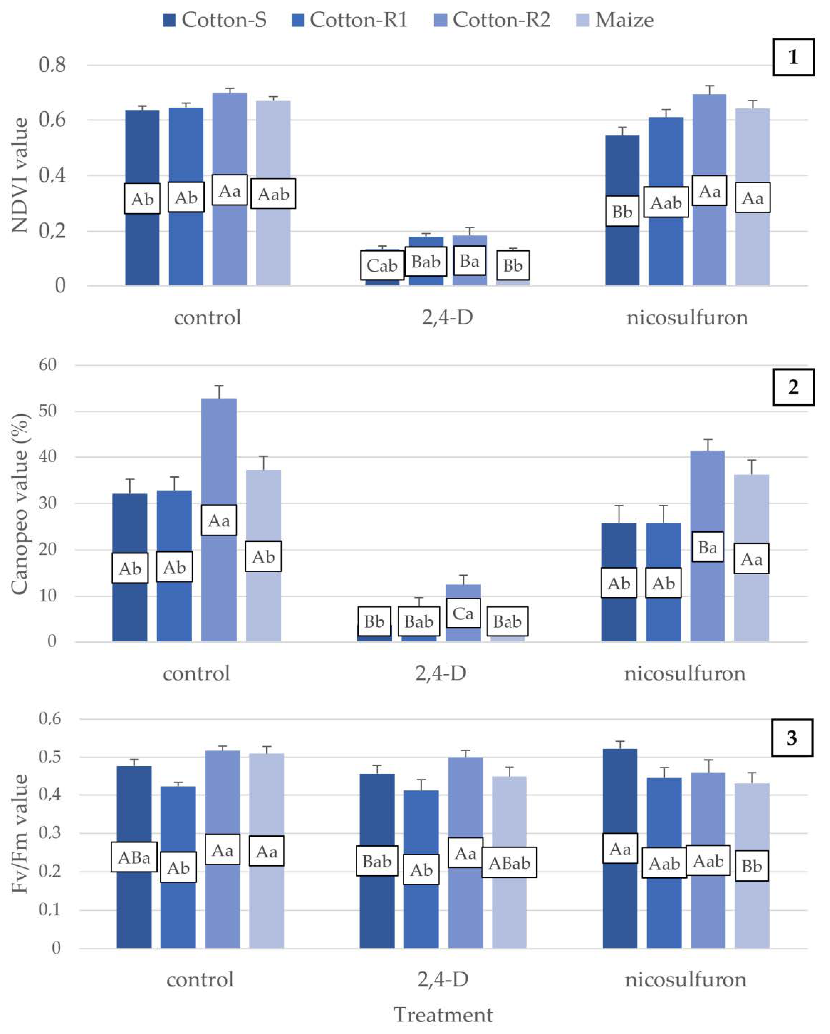 Agronomy 11 01721 g004