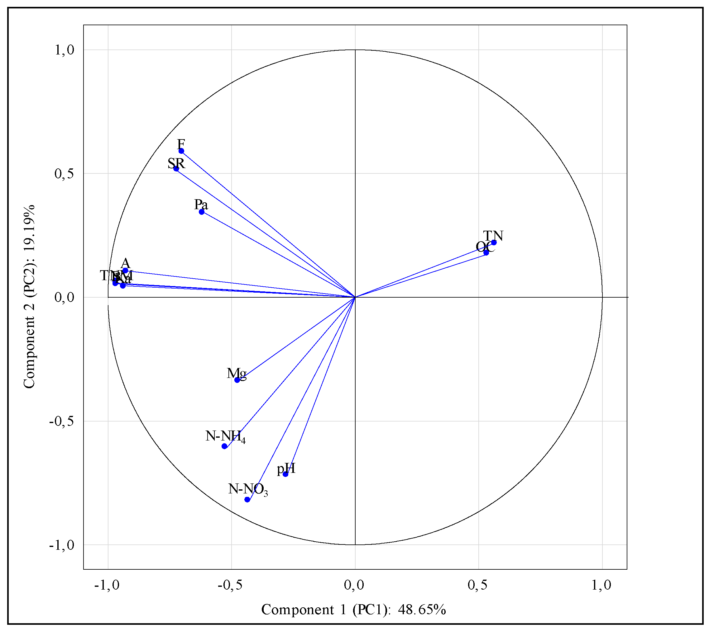 Agronomy 11 01726 g001