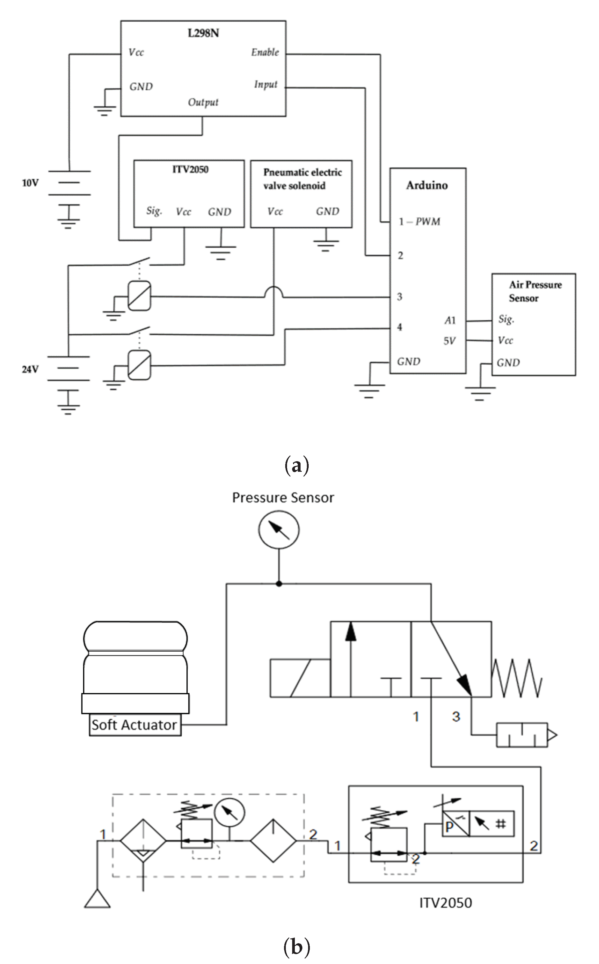 Agronomy 11 01727 g010 550