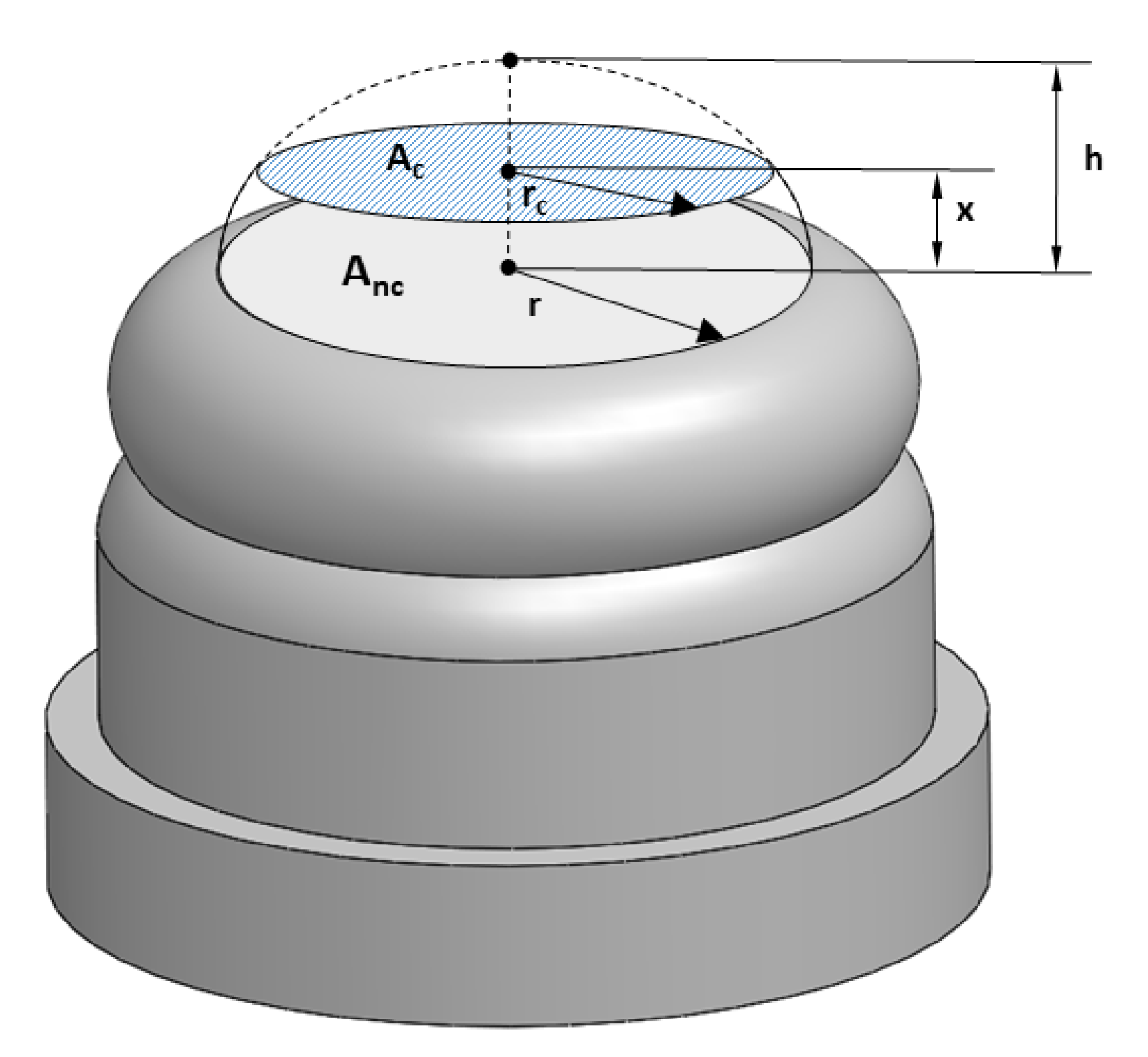 Agronomy 11 01727 g012 550