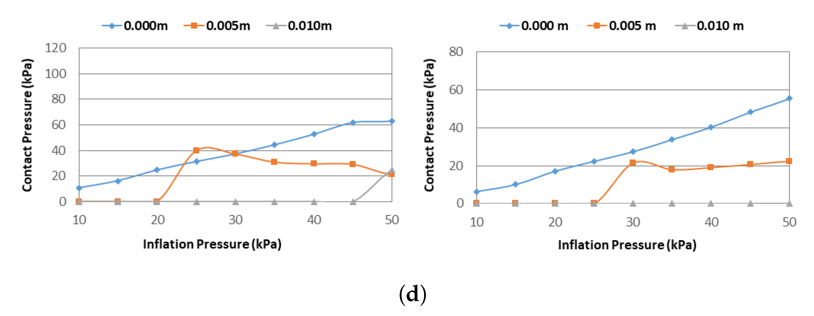 Agronomy 11 01727 g013b 550