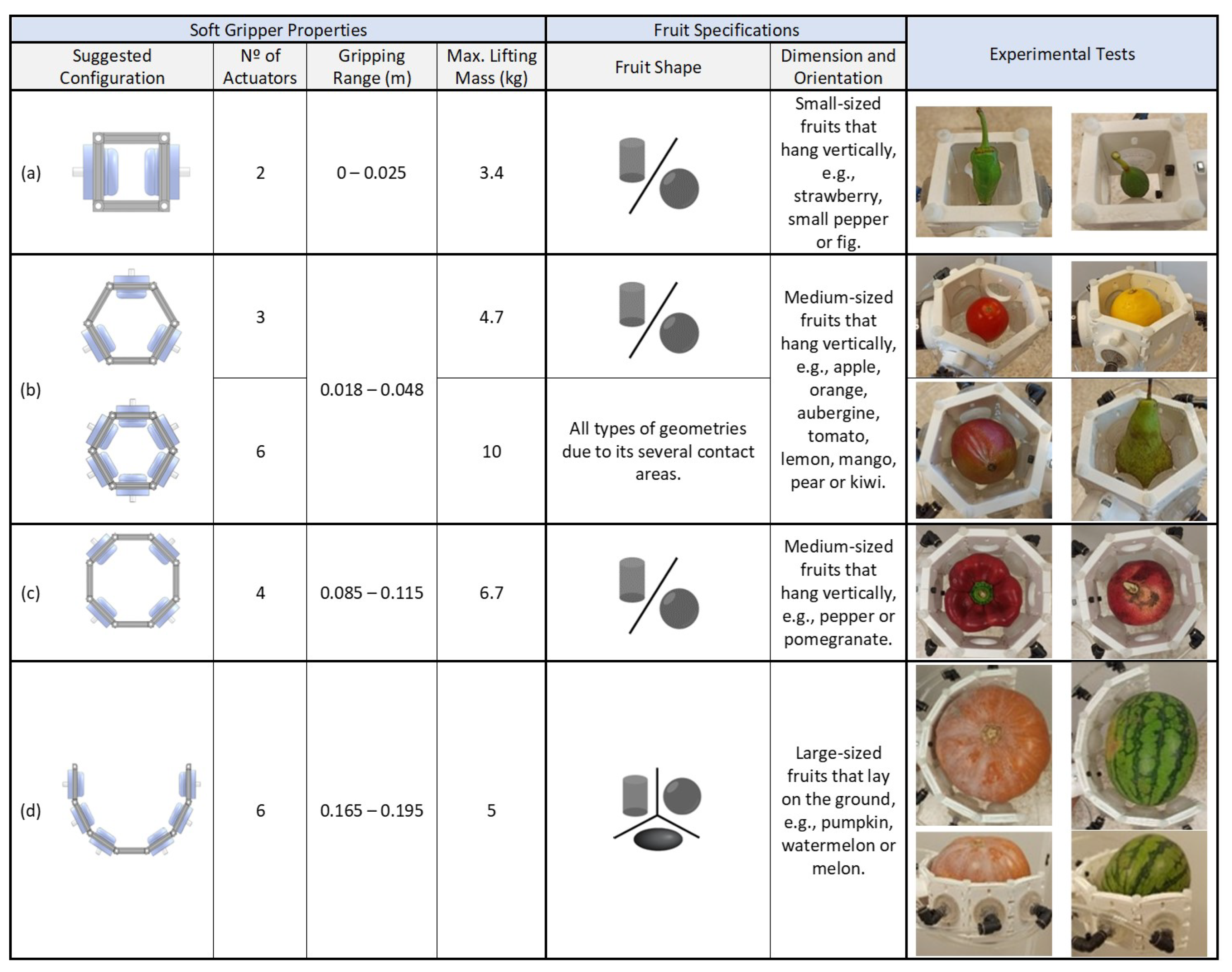 Agronomy 11 01727 g016 550
