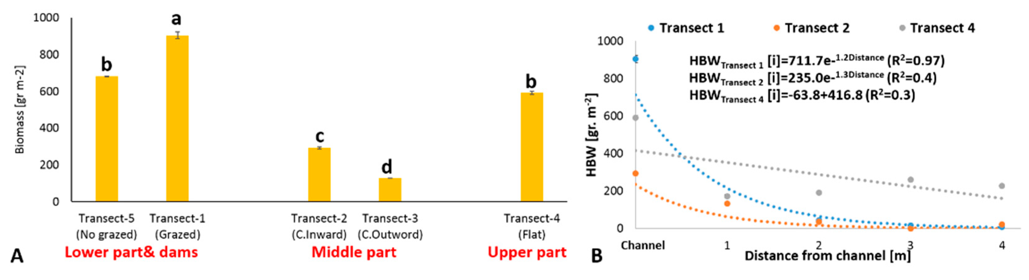 Agronomy 11 01730 g006 Agronomy 11 01730 g006