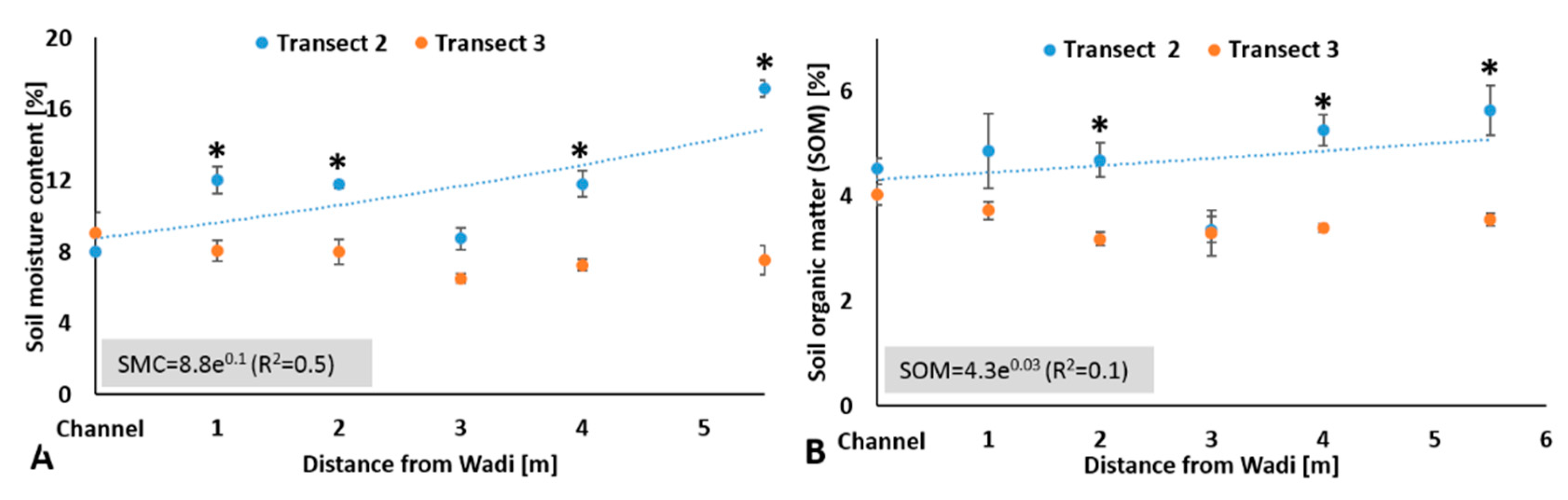 Agronomy 11 01730 g007 Agronomy 11 01730 g007