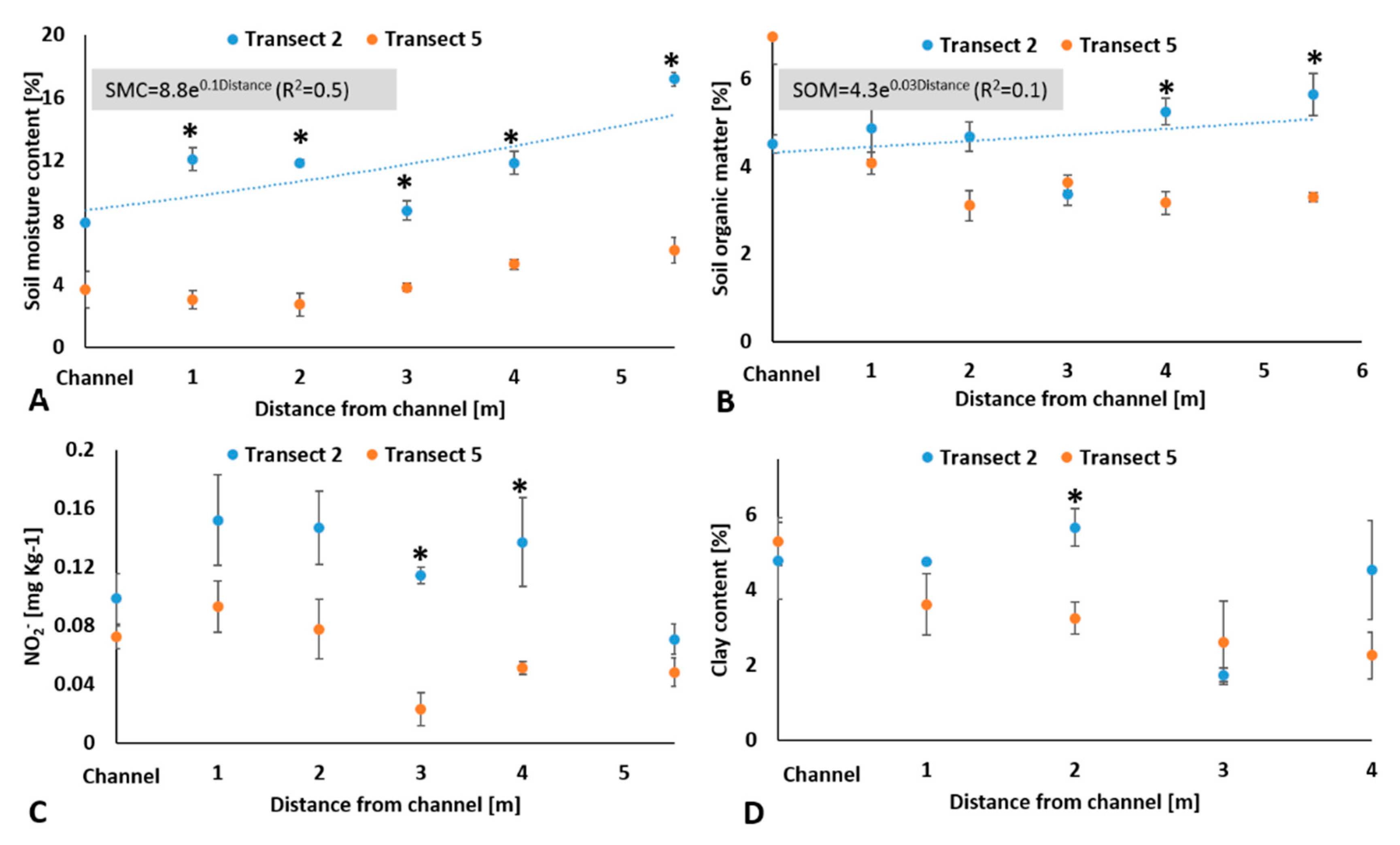 Agronomy 11 01730 g008 Agronomy 11 01730 g008