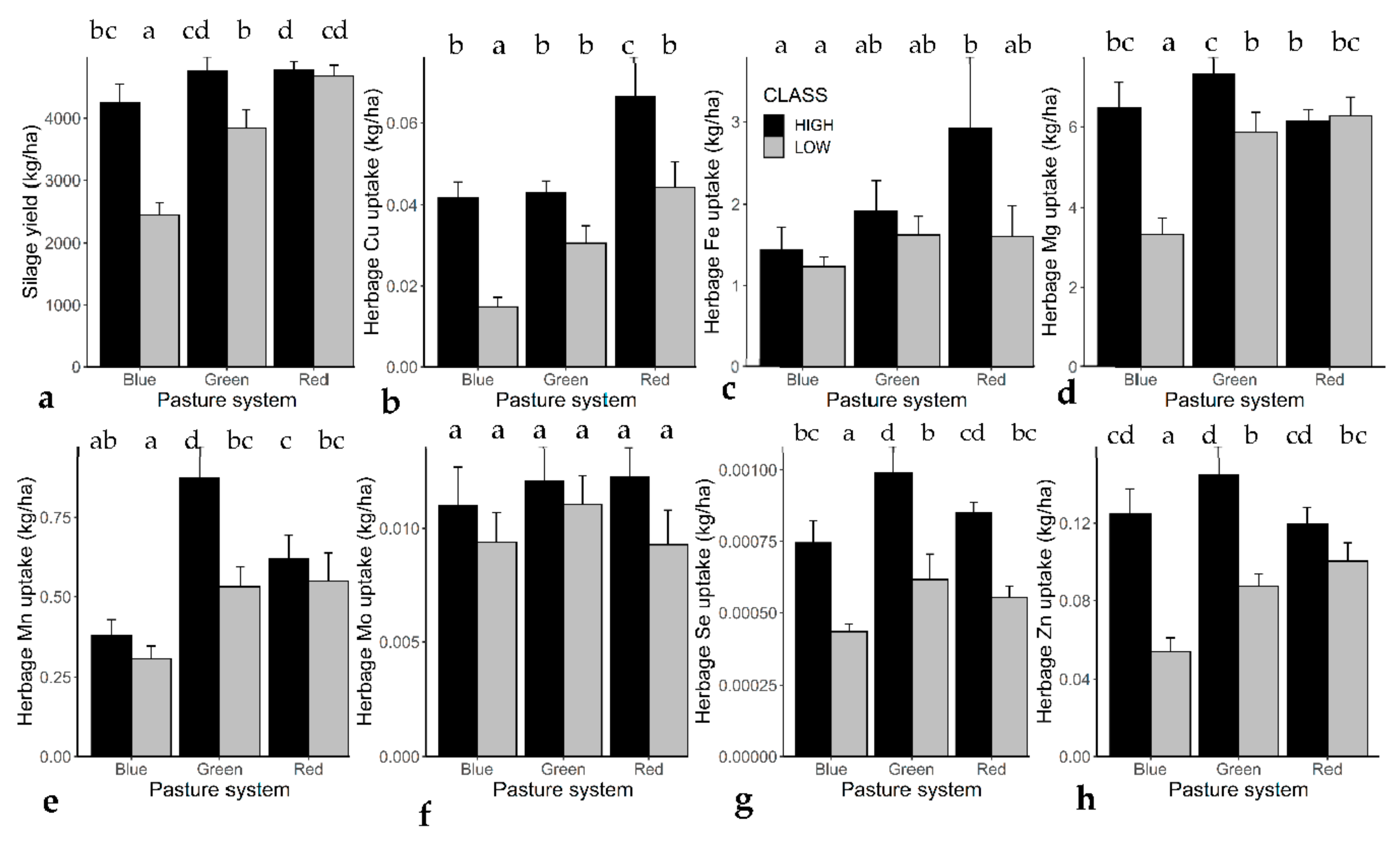 Agronomy 11 01731 g002 Agronomy 11 01731 g002
