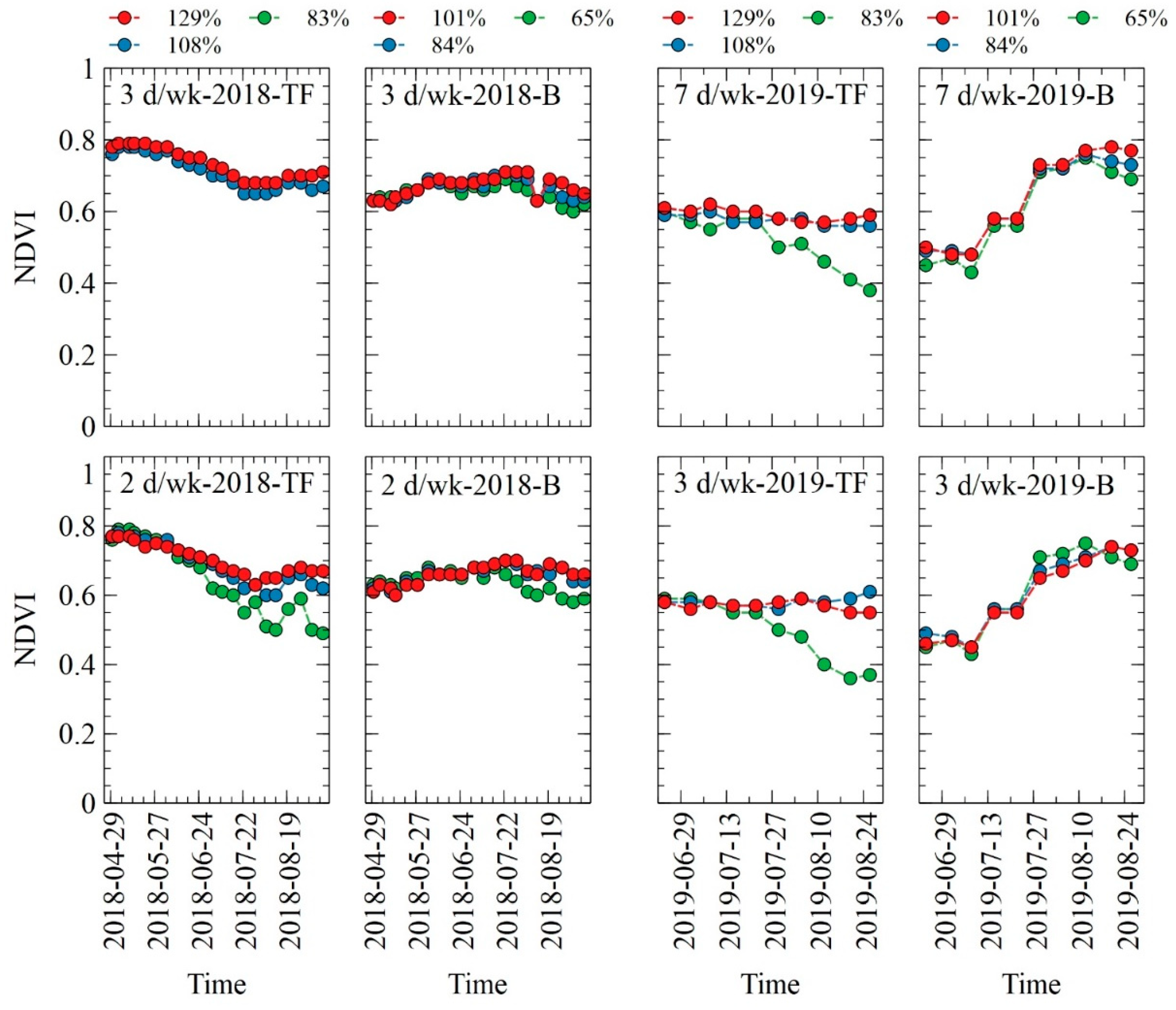 Agronomy 11 01733 g004