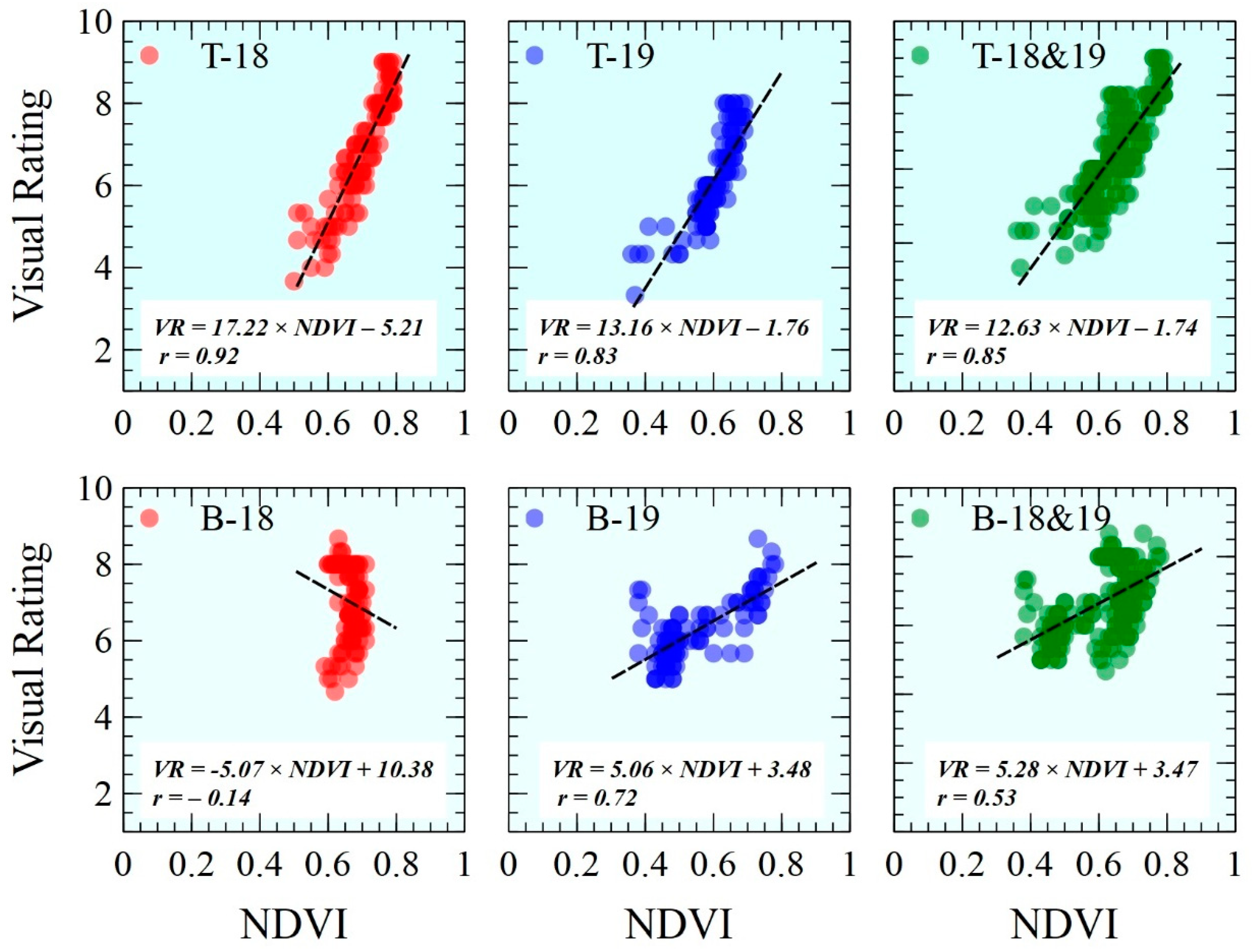 Agronomy 11 01733 g008