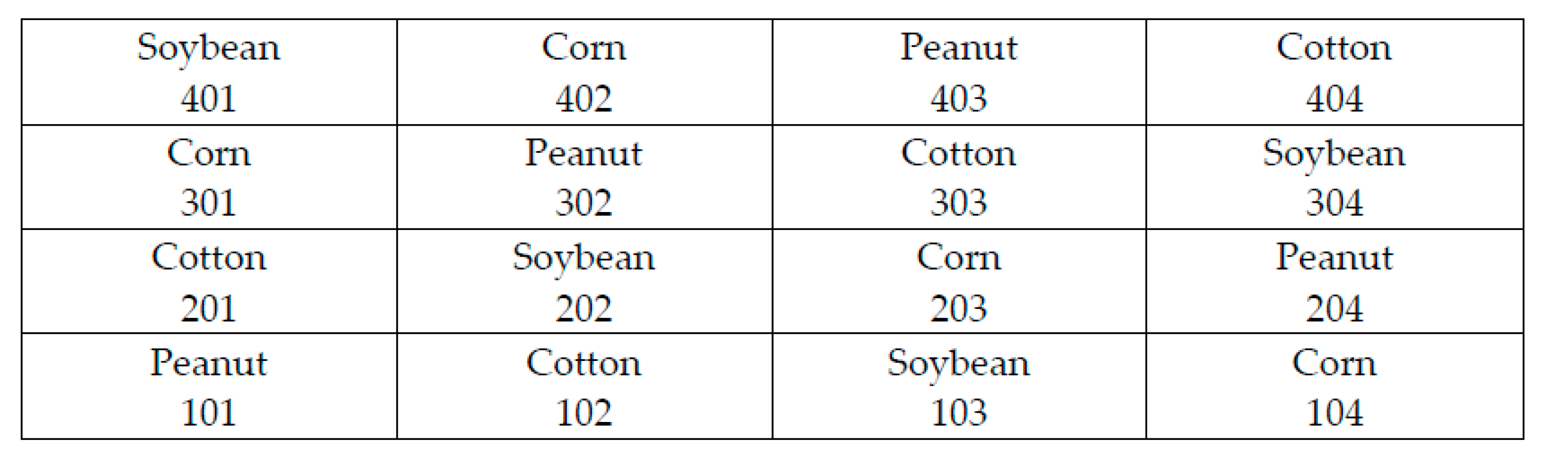 Agronomy 11 01734 g001 550