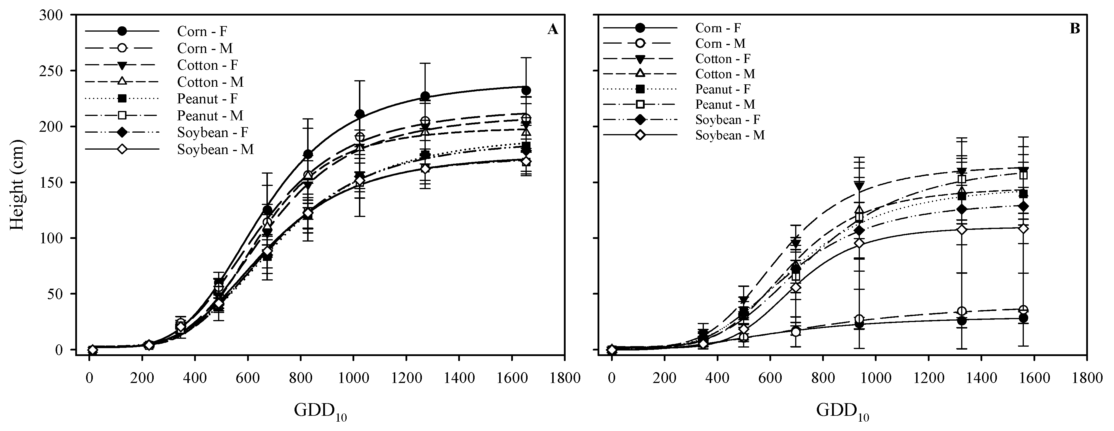 Agronomy 11 01734 g002 550