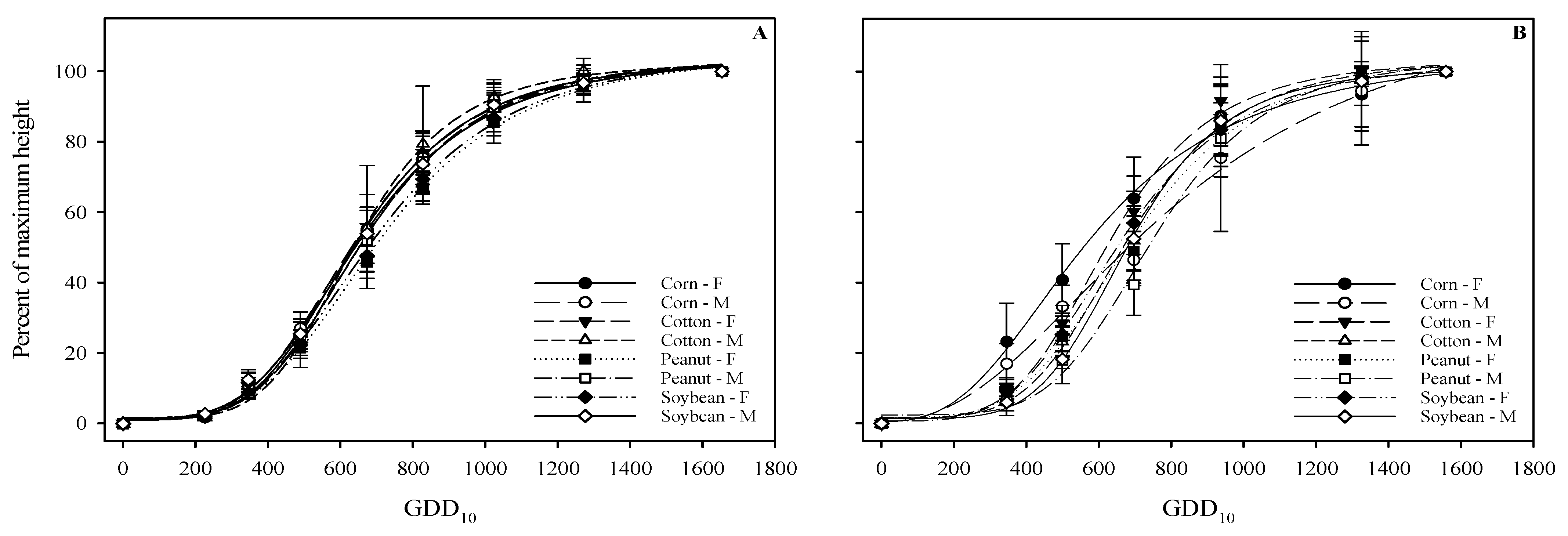 Agronomy 11 01734 g003 550