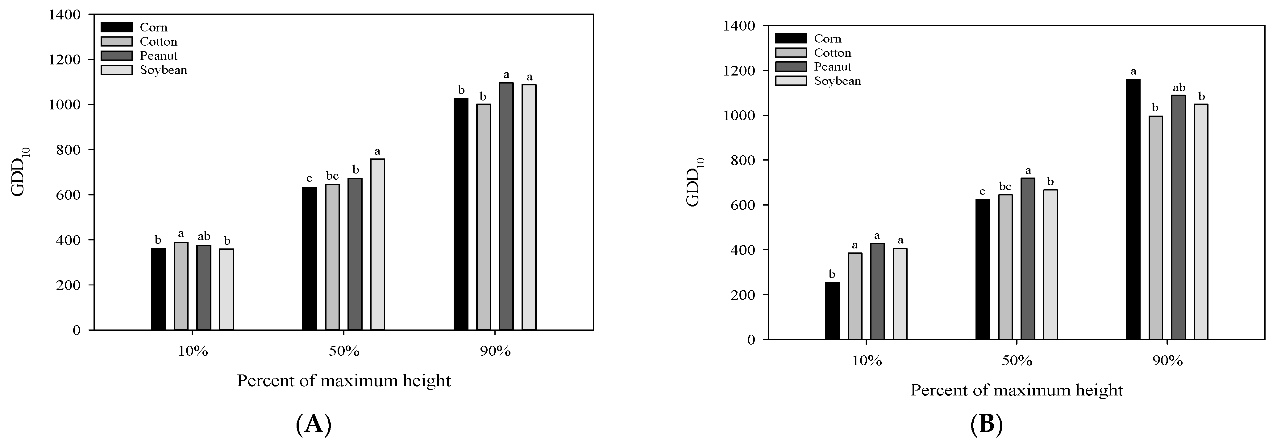 Agronomy 11 01734 g004 550