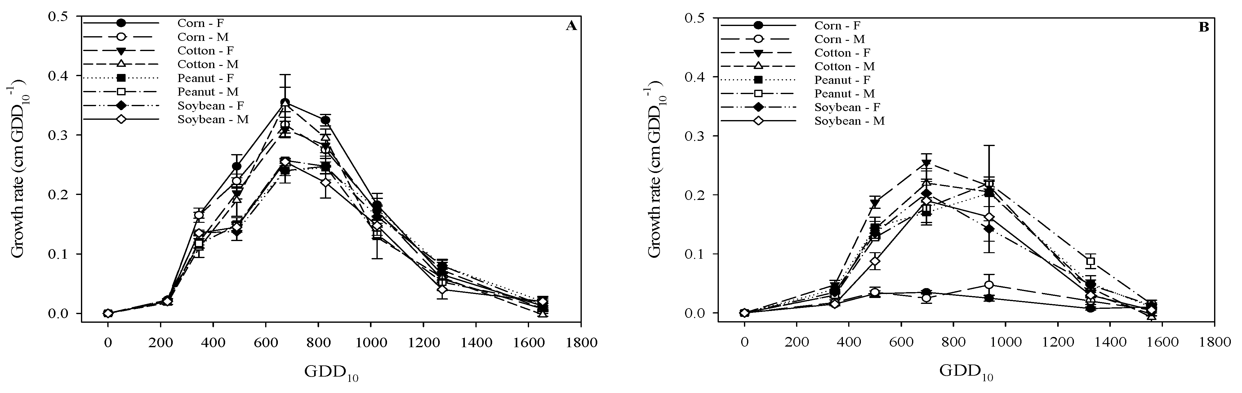Agronomy 11 01734 g005 550
