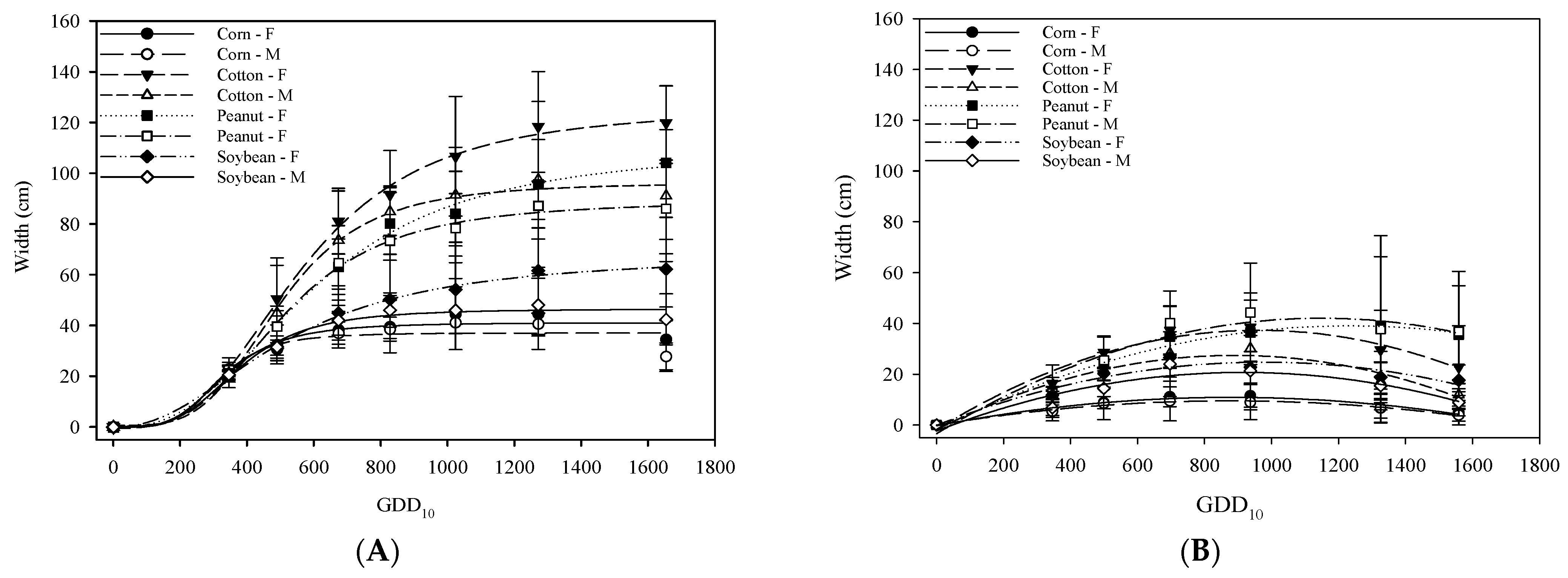 Agronomy 11 01734 g006 550