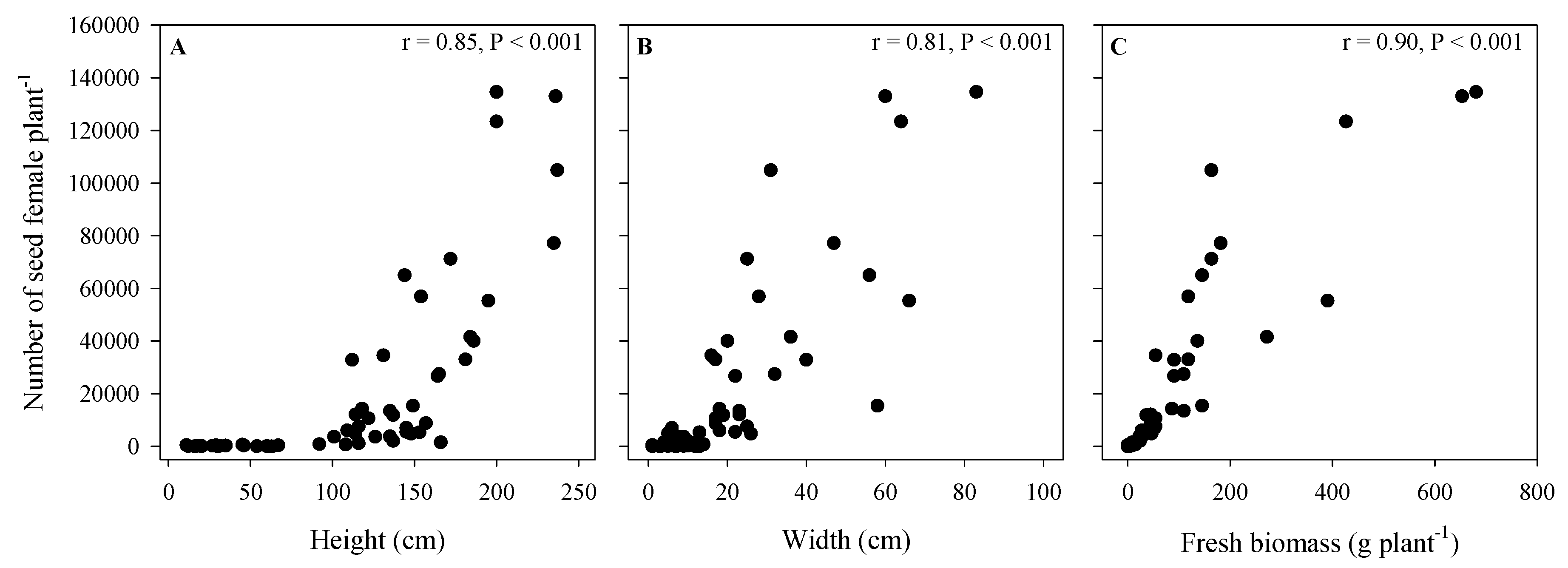 Agronomy 11 01734 g011 550