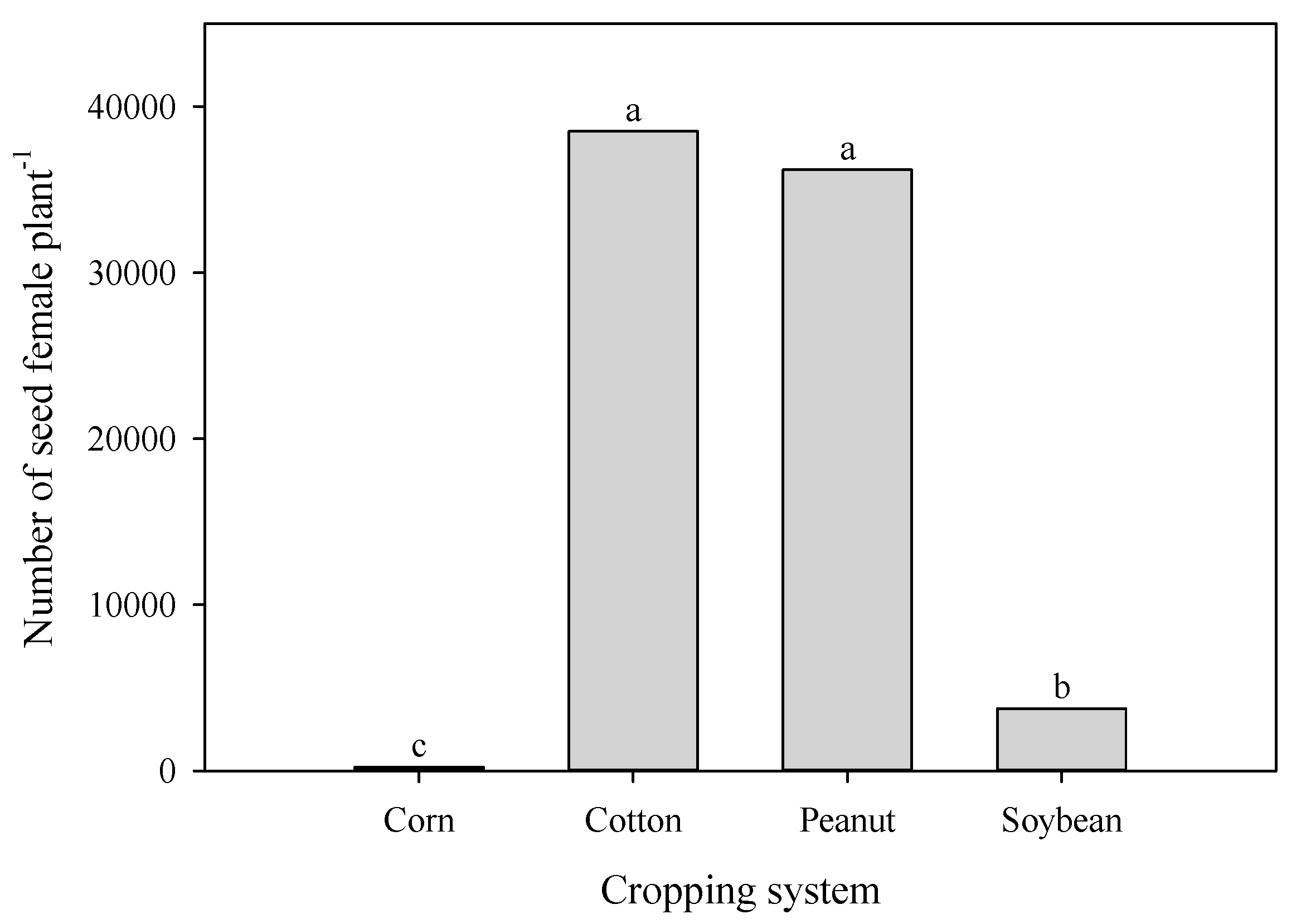 Agronomy 11 01734 g012 550