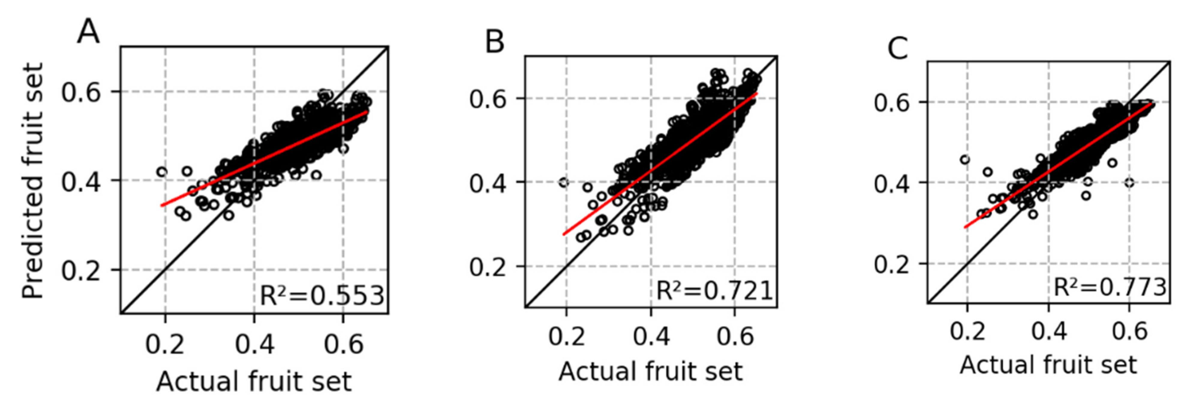 Agronomy 11 01736 g005a