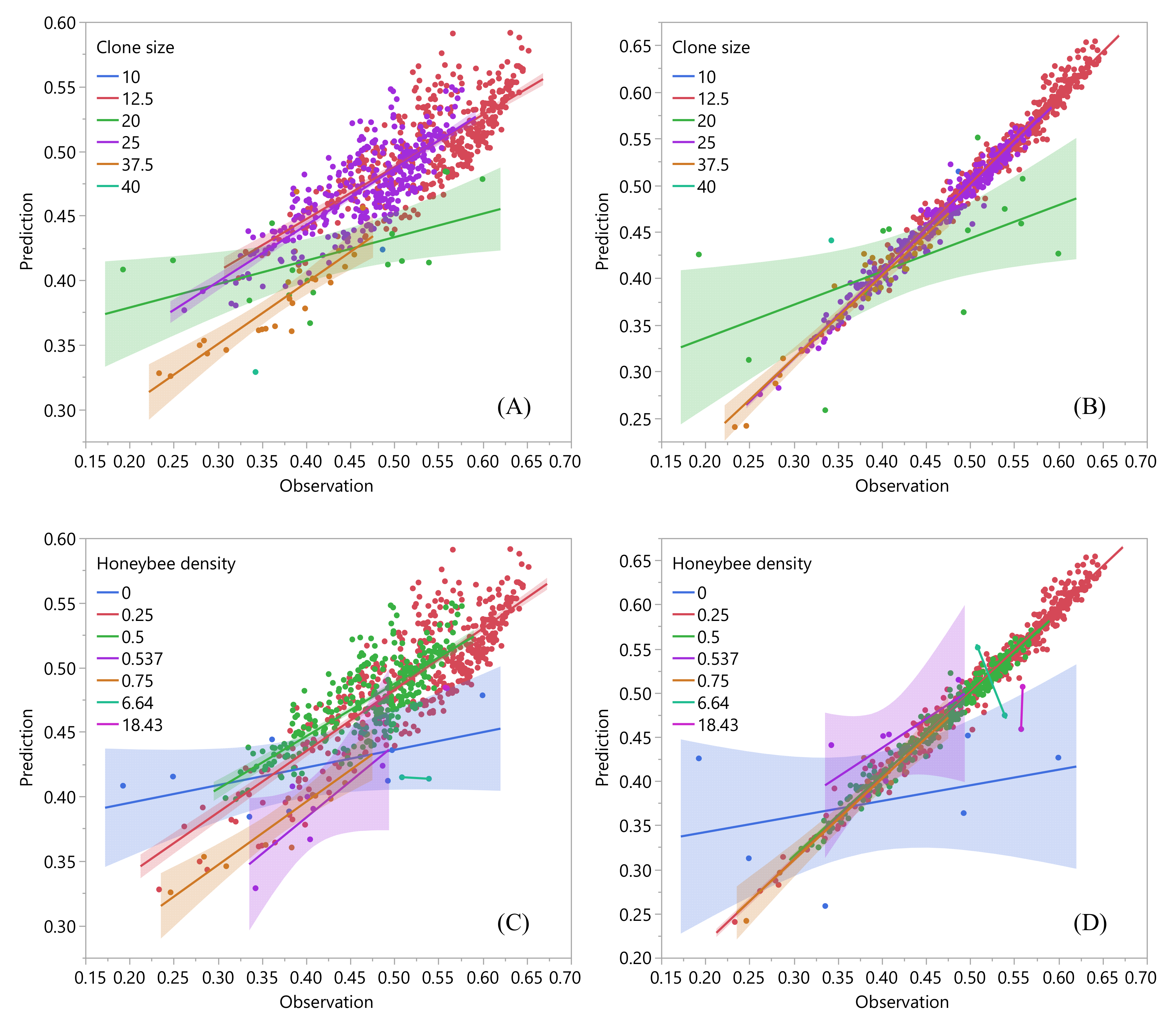 Agronomy 11 01736 g007a
